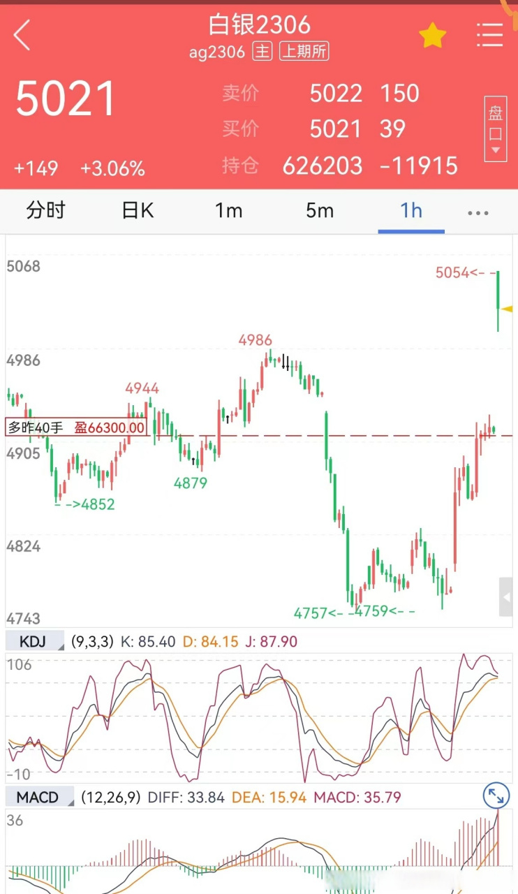现货对冲(对冲现货风险的损益图)