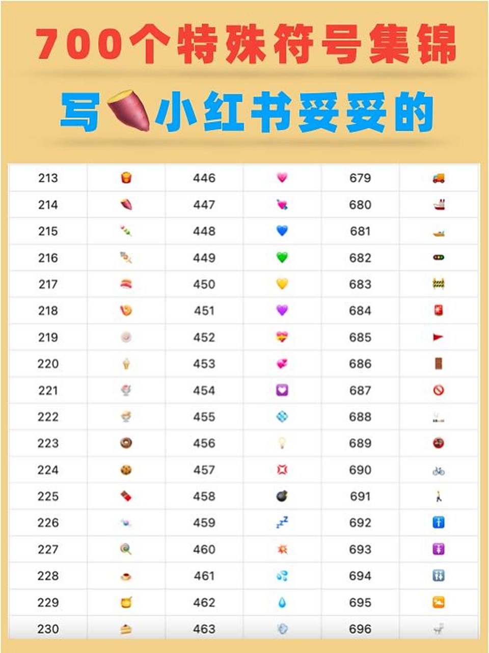 97复制即用| 最全排版emoji符号大全 刚开始写的时候,学习了下其他