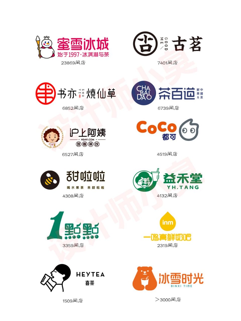 12家很牛的奶茶连锁店logo 你最喜欢喝哪一家?
