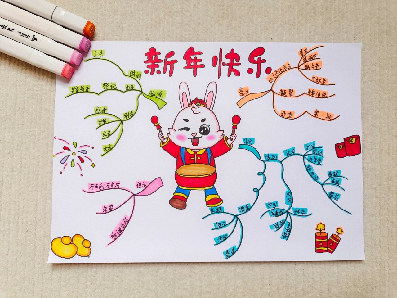 新年思维导图 春节习俗