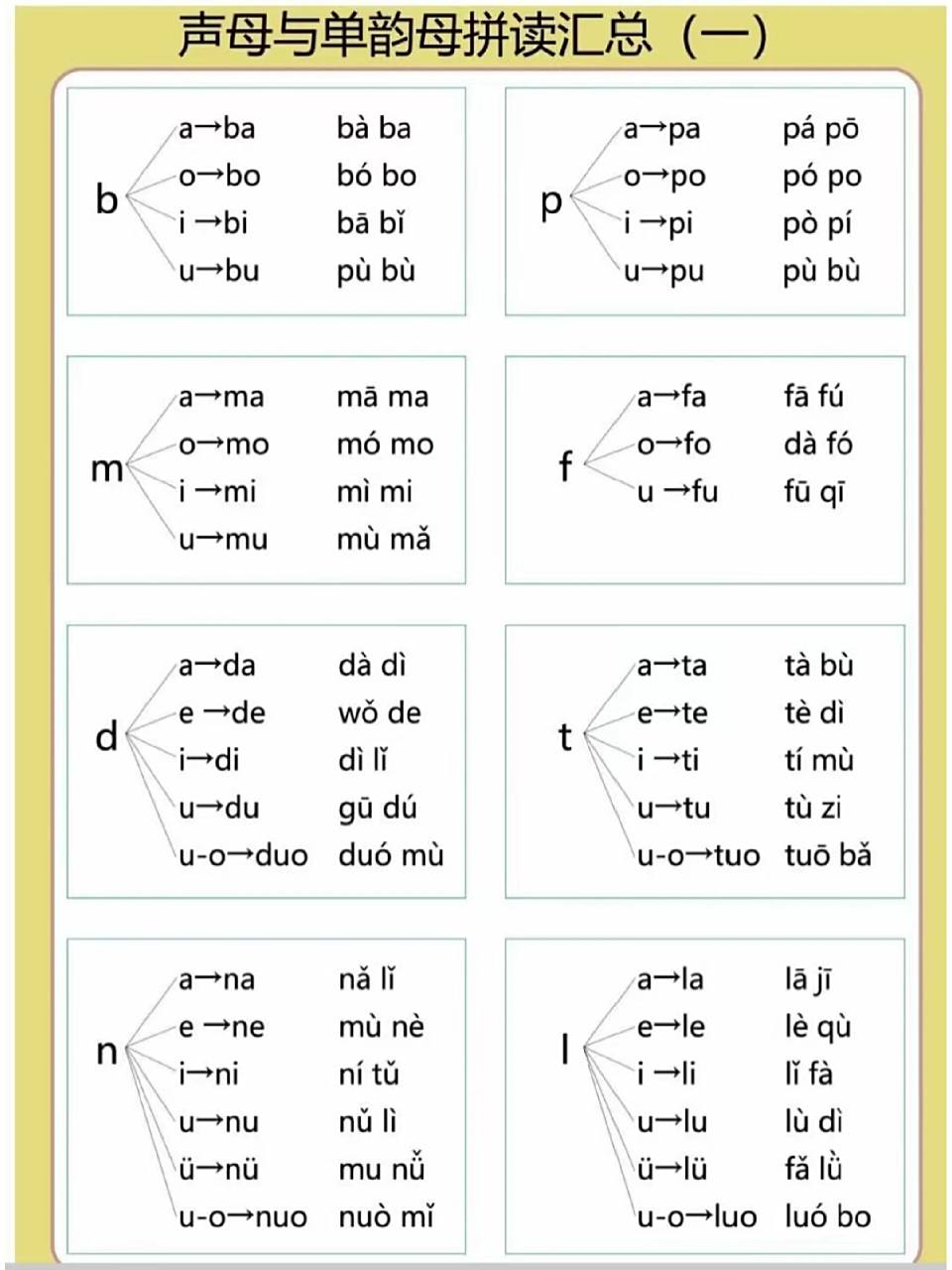 声母和单韵母都能相拼吗?