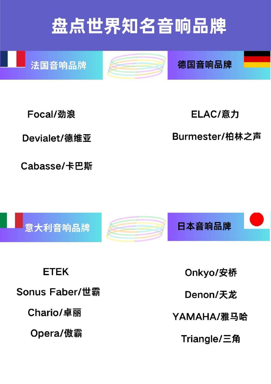 高端音响品牌,美国音响排行榜.