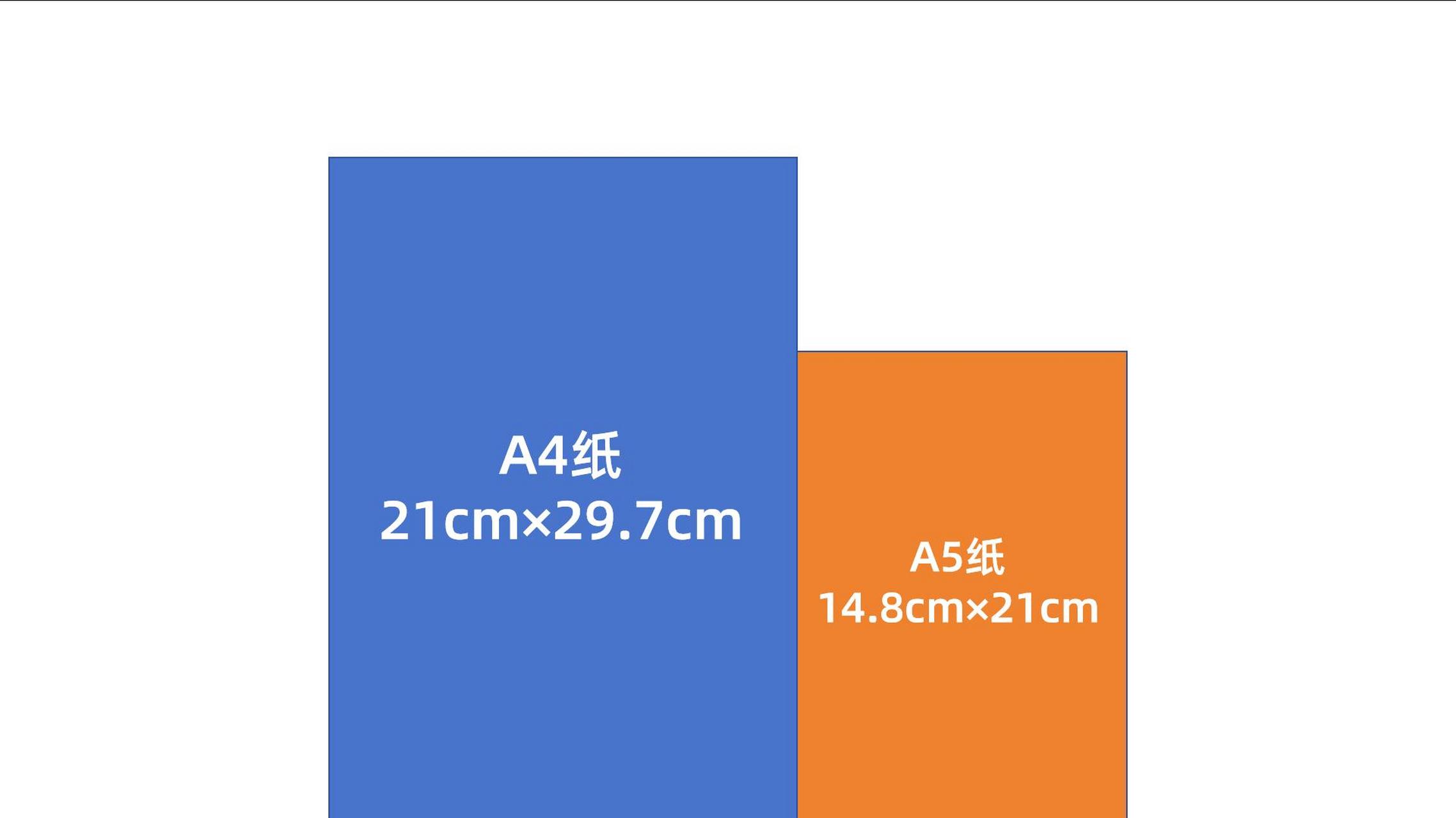 a3纸和a5纸对比的图片图片