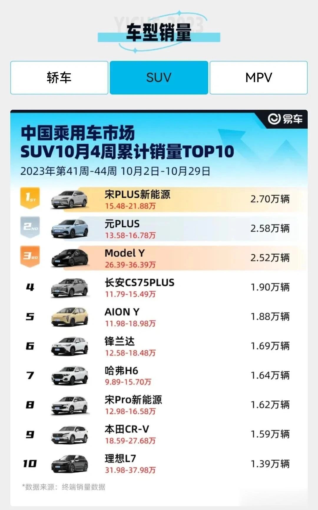 suv销量排行榜前十口碑最好(suv销量排行榜最新2024)