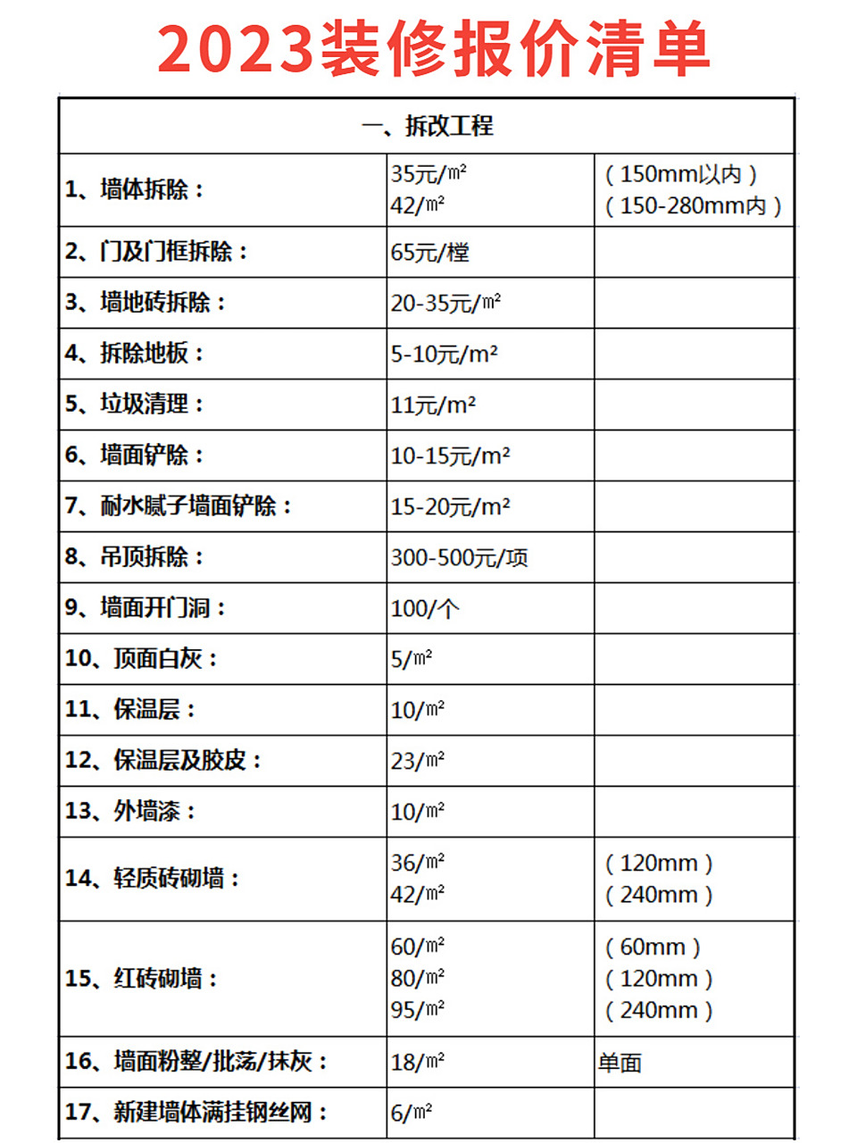 2023新装修报价清单表来啦91提前做好准备 你去找装修公司的时候,都