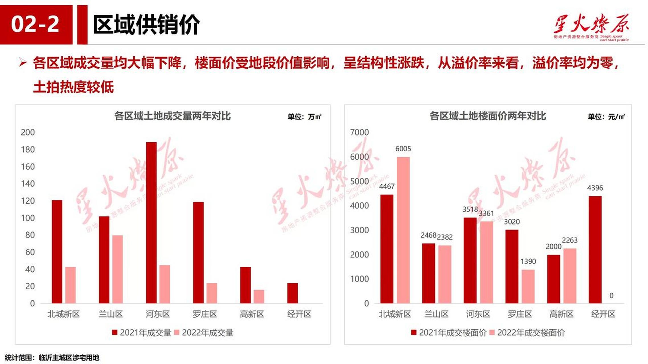 临沂星火燎原图片