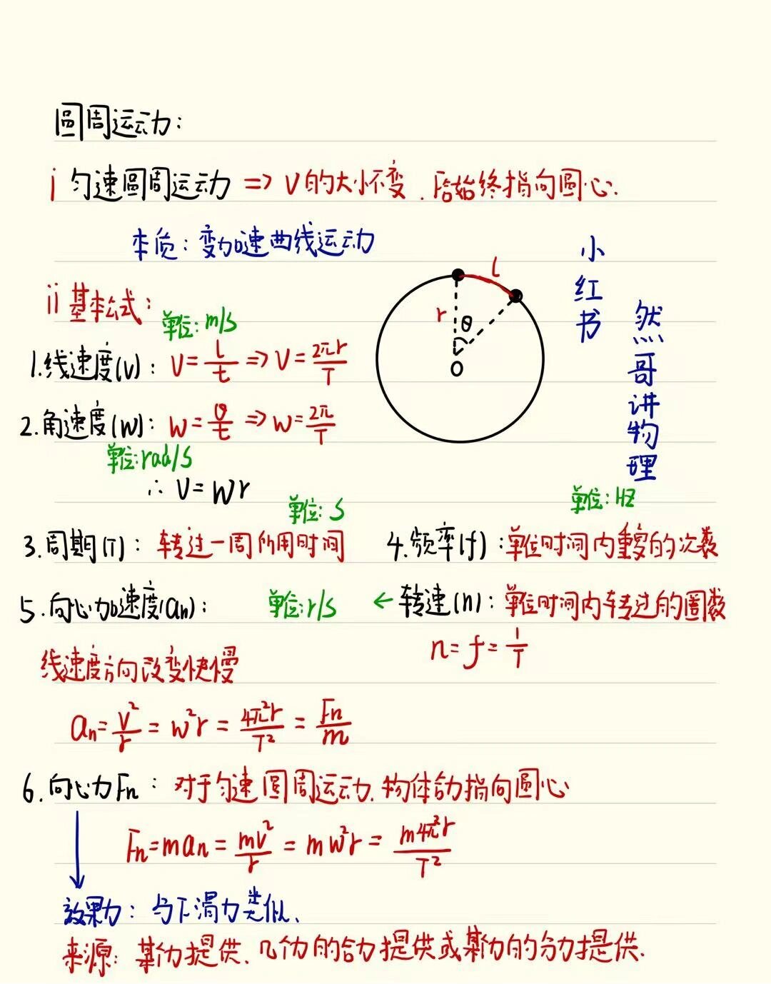 高一物理必修二圆周运动公式和模型总结