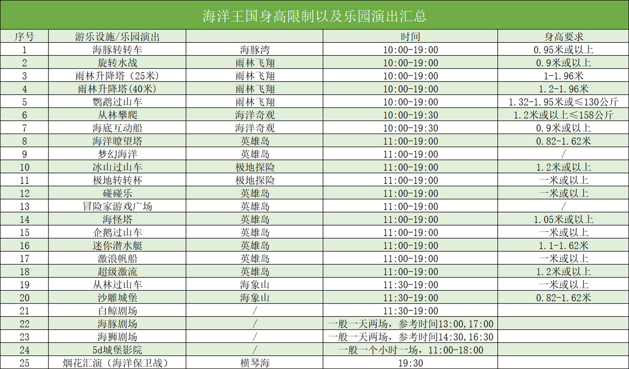 珠海长隆项目身高限制 干货分享 珠海长隆身高项目限制要求以及乐园
