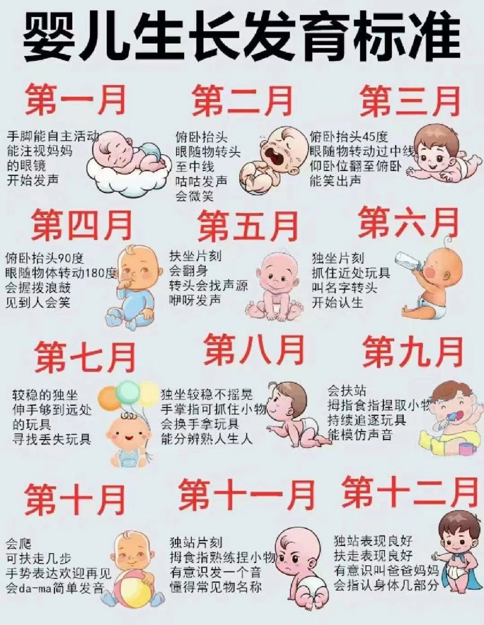 婴儿生长发育标准 宝宝0-12月的生长发育标准,对应看一下宝宝还有哪些