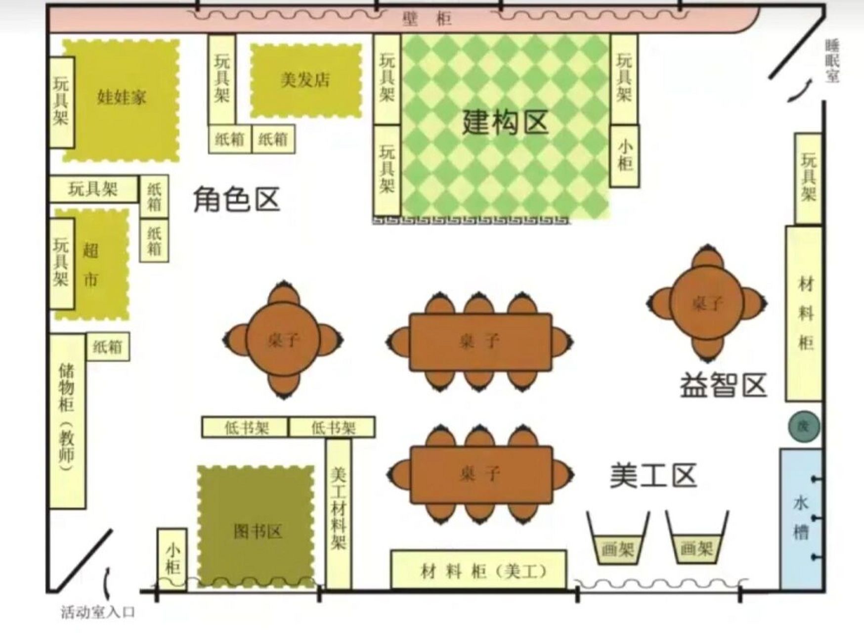幼儿园小班活动室区域环境设计图 幼儿园平面设计图