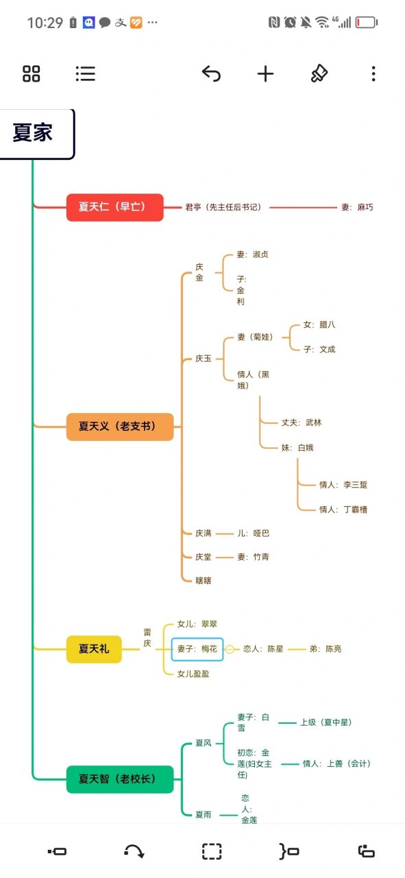 《秦腔》人物关系图