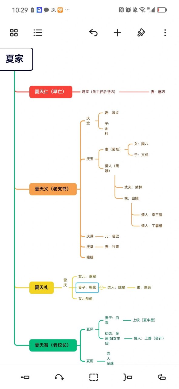 秦国人物关系思维导图图片