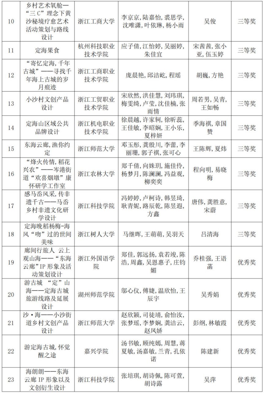 赛事通知#  【"建行裕农通杯"第五届浙江省大学生乡村振兴创意大赛
