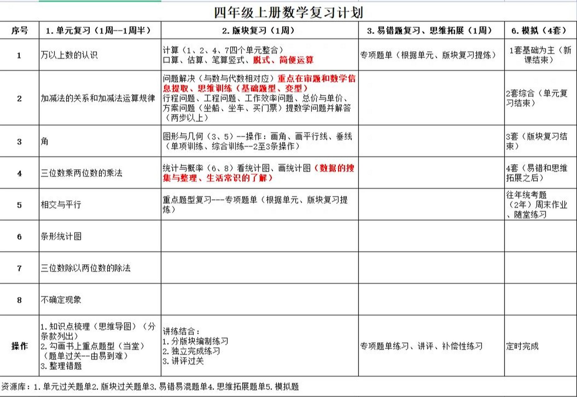 小学四年级计划表图片