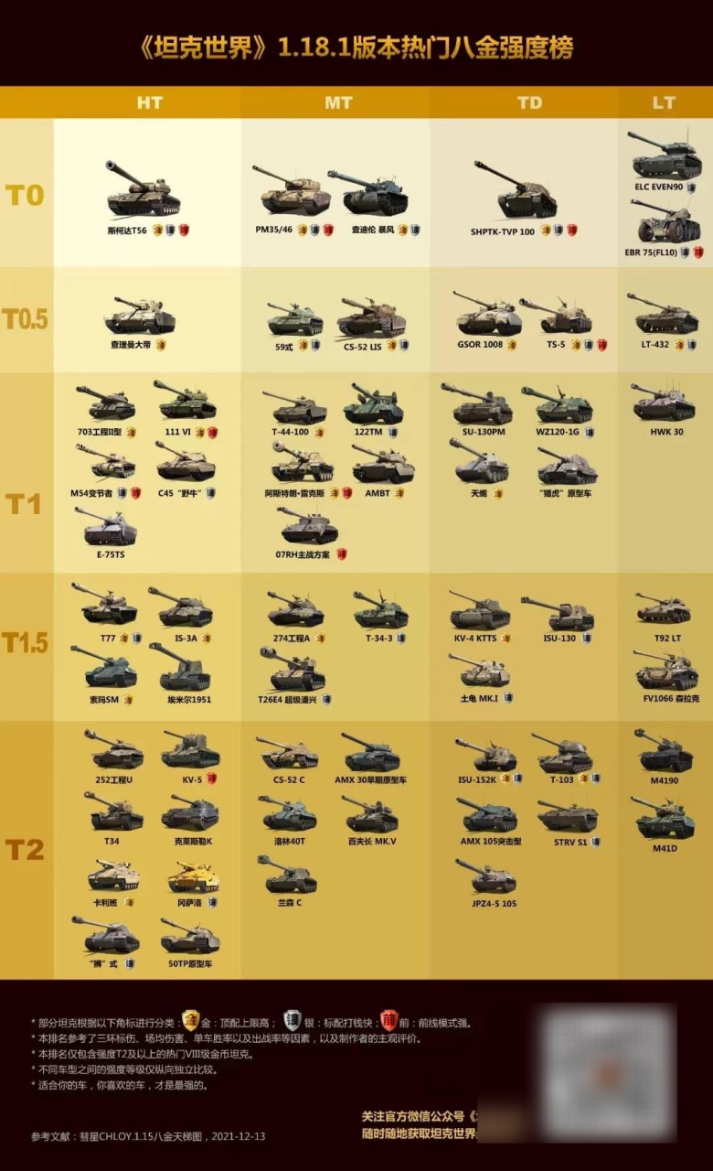 坦克世界热门八金和10级天梯图参考.