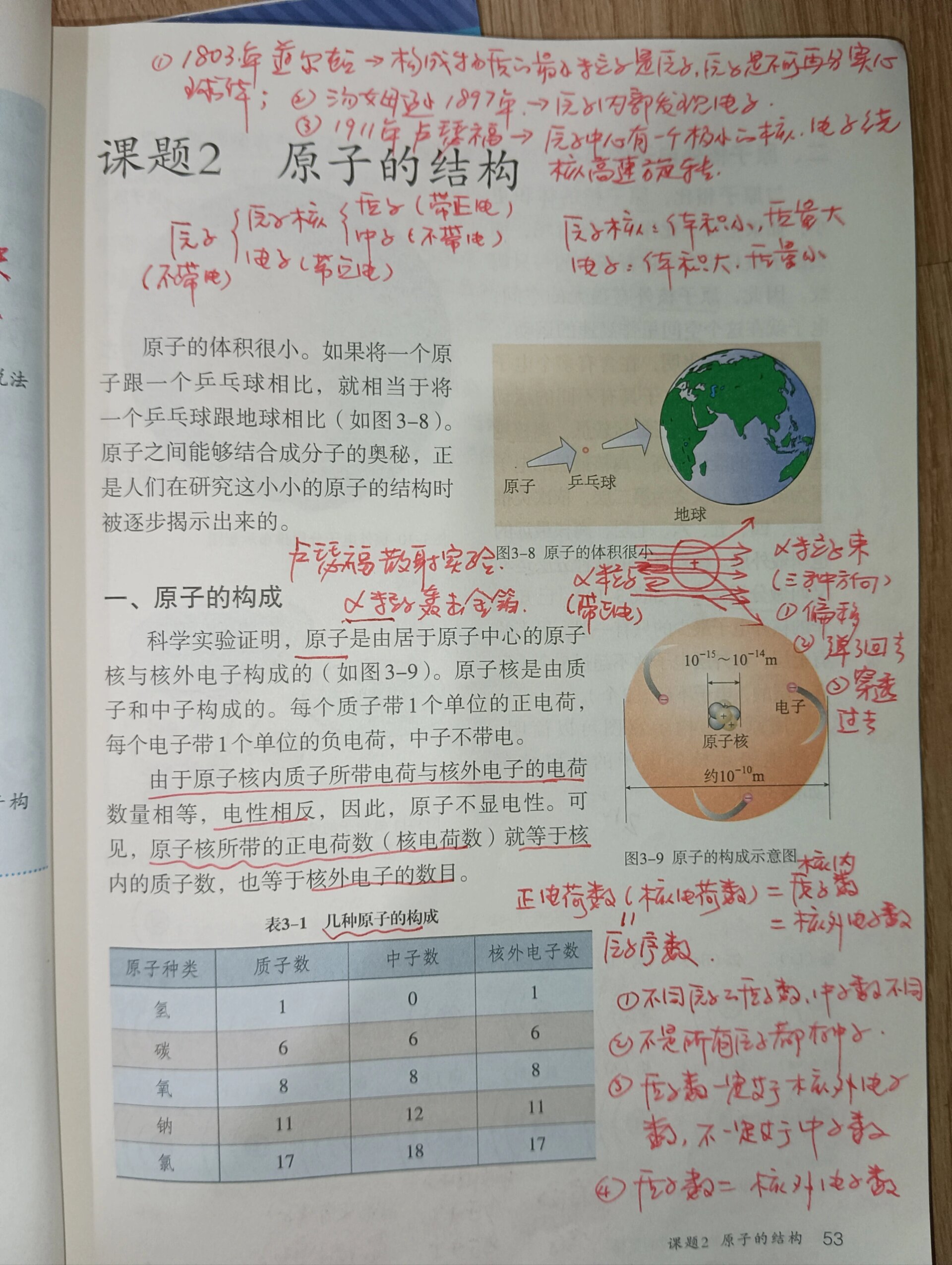 课题二 原子的结构 本节课重点: 1通过卢瑟福散射实验,了解原子的结构