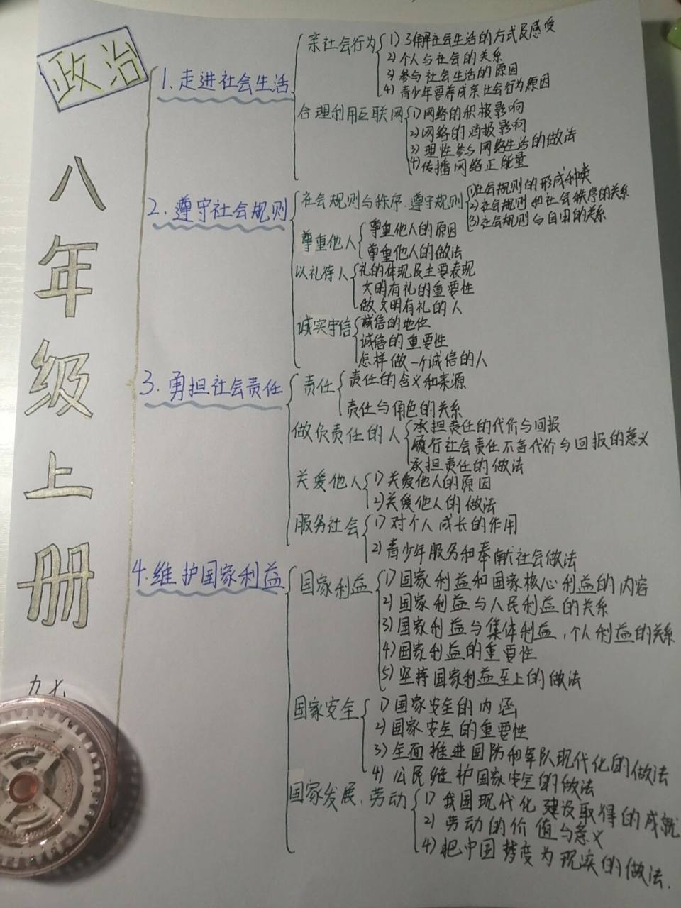 八年级上册思维导图政治