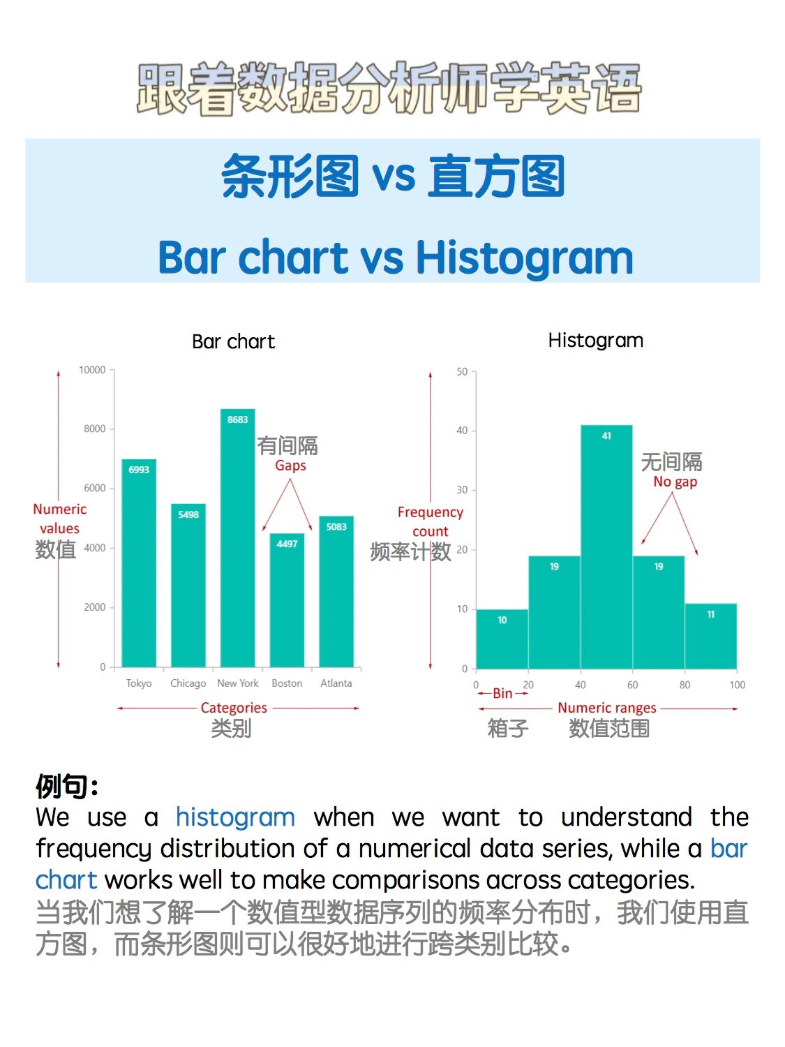 直方图与条形图的图片图片