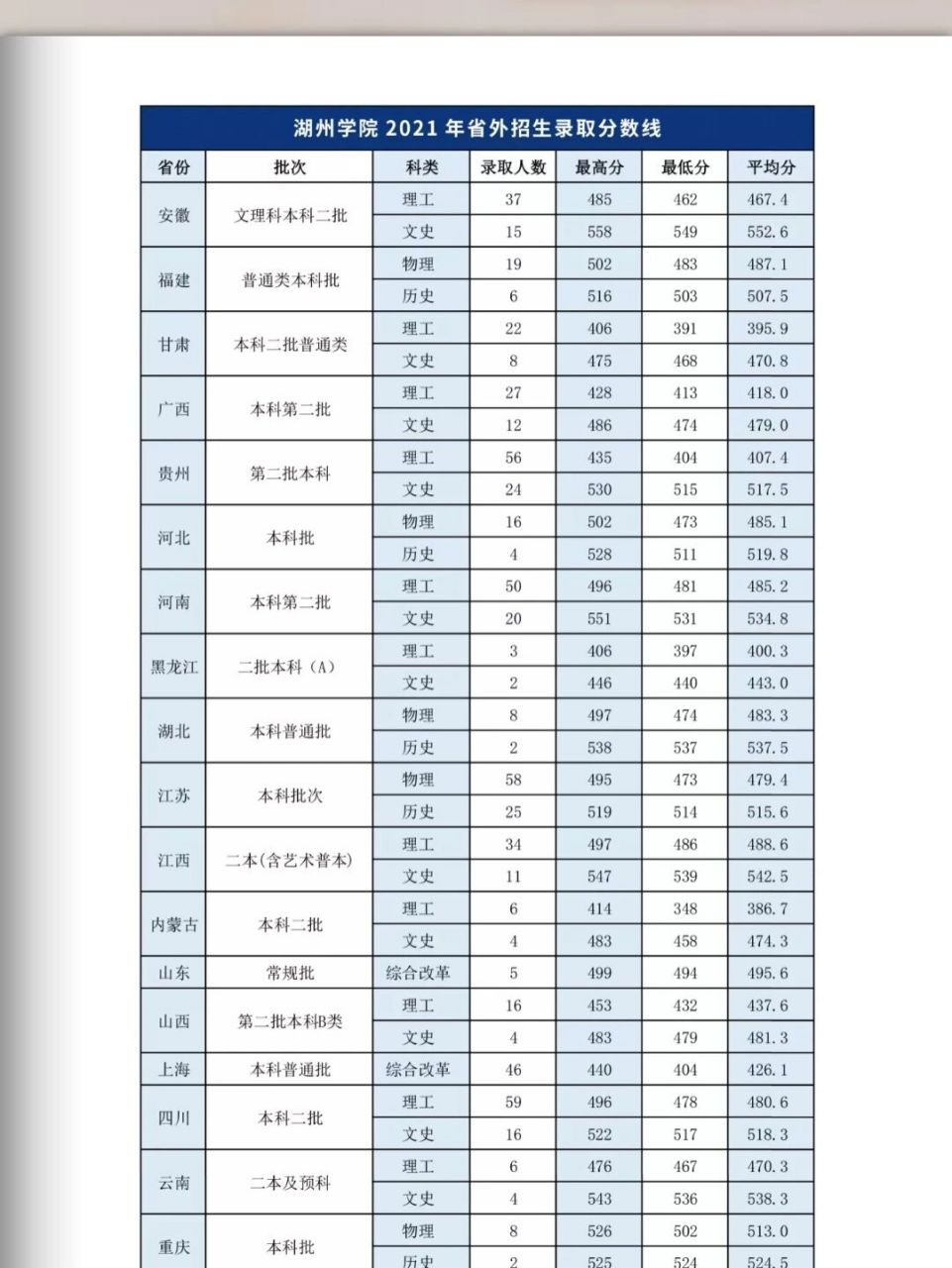 湖州学院招生简章图片