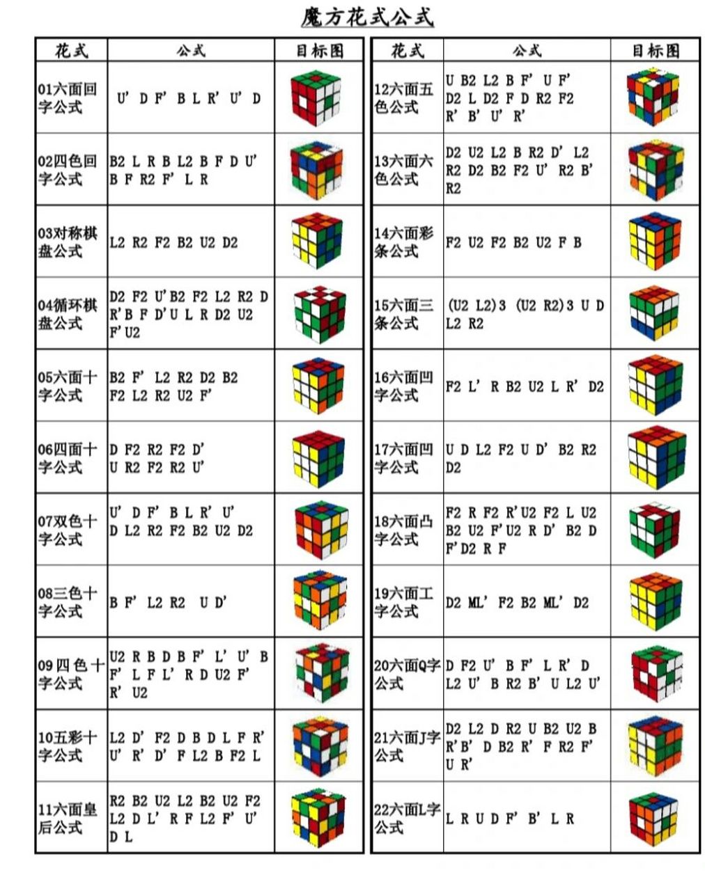 魔方花样公式表(附字母含义)040600