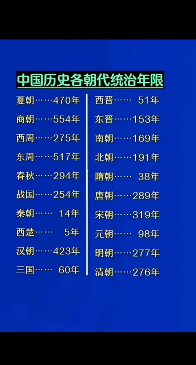 我国历史各朝代统治年限