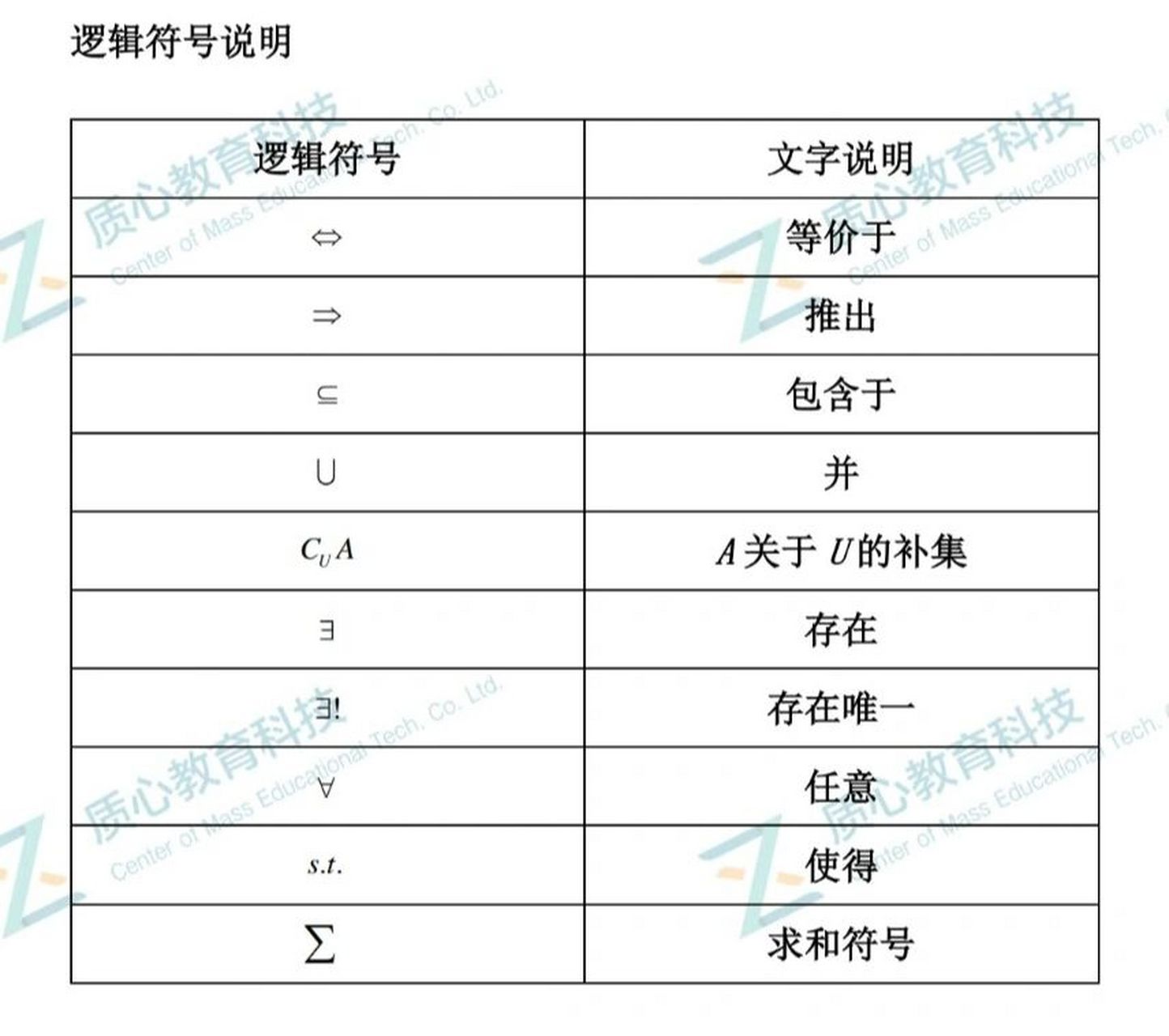 高中數學 邏輯符號 集合 函數