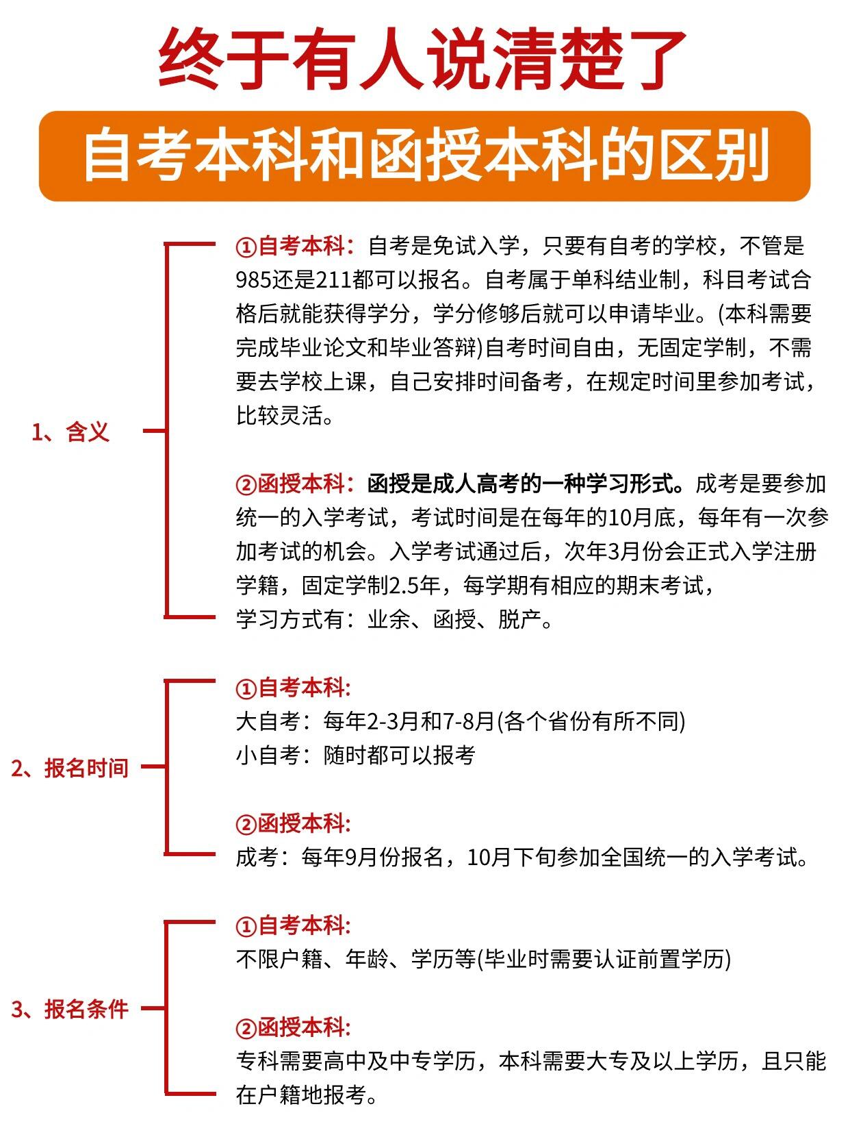 �终于把自考本科跟函授本科说清楚了‼️