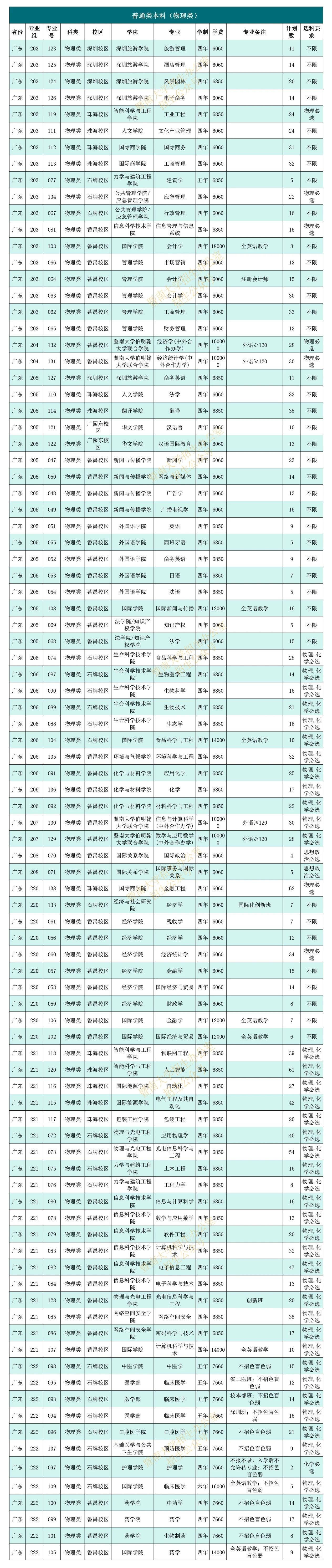 欢迎加入暨南大学大家庭!如果你对报考有任何疑问,随时向我提问哦!