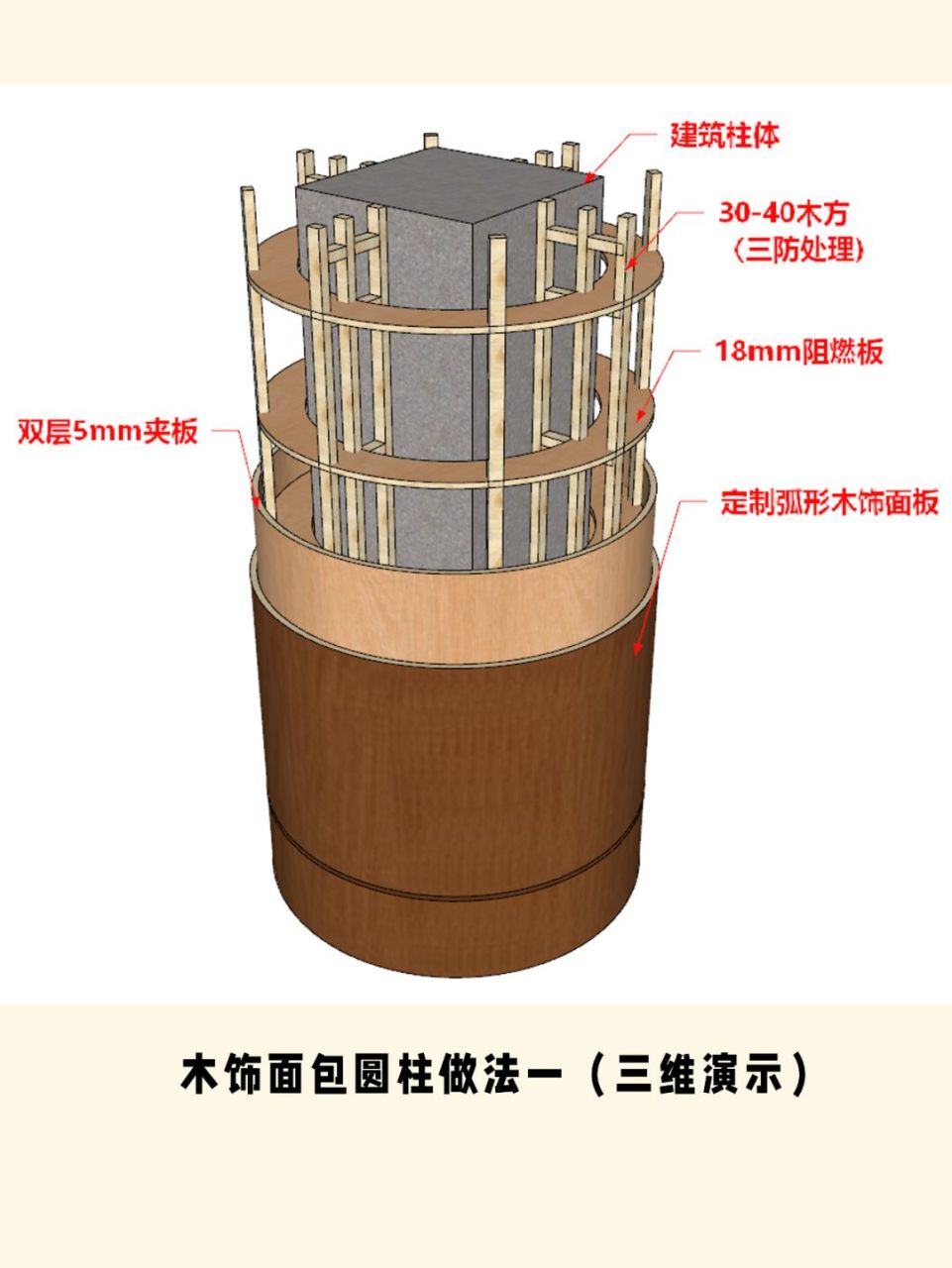 木饰面包圆柱不同做法节点大样图分享二 #室内设计#0202#cad施工