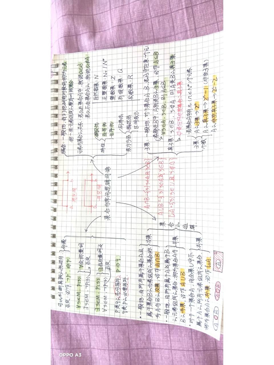 高一必修一数学第一章思维导图