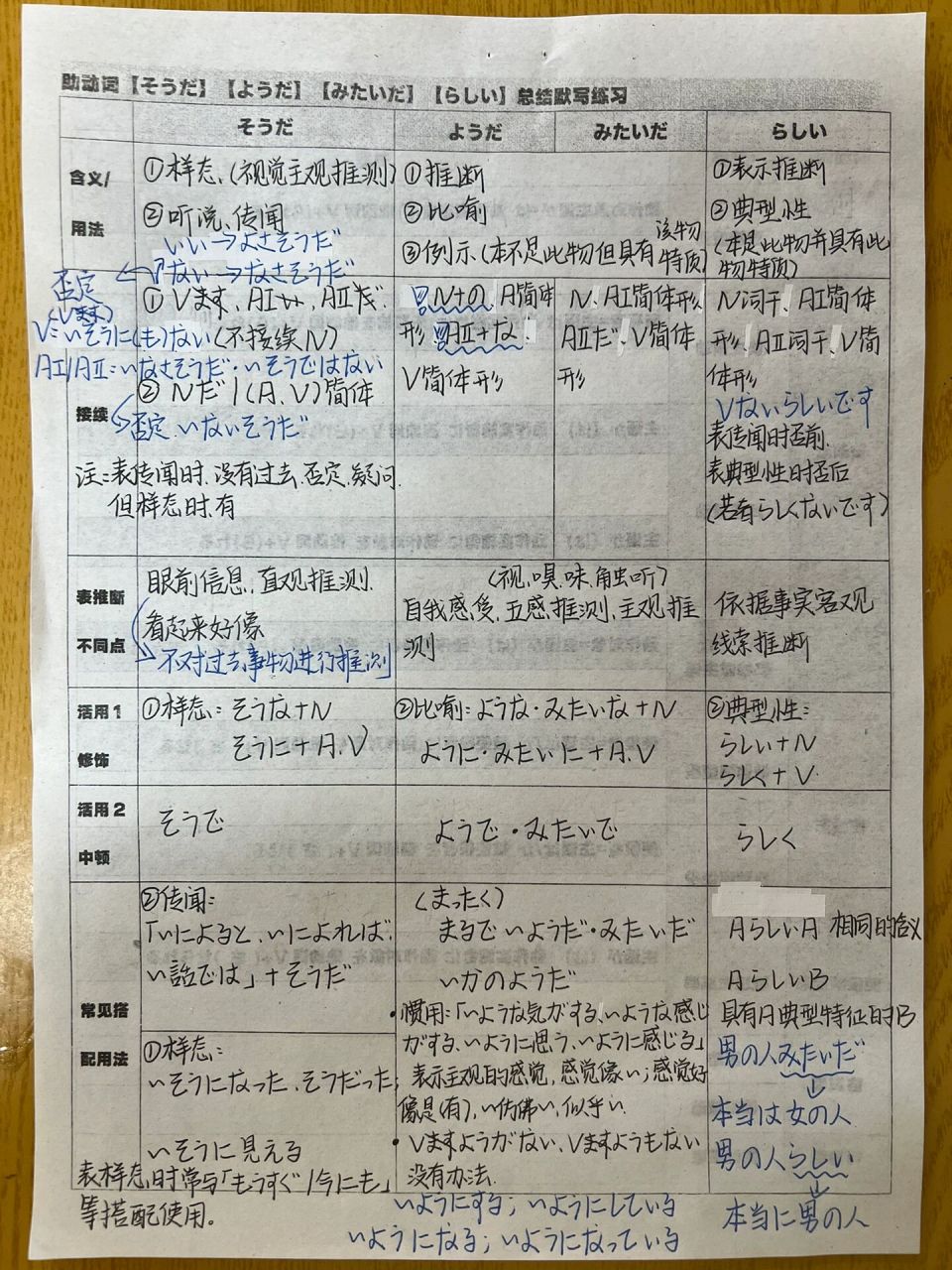 样态助动词:样态 描述【自己所看到的】情形.