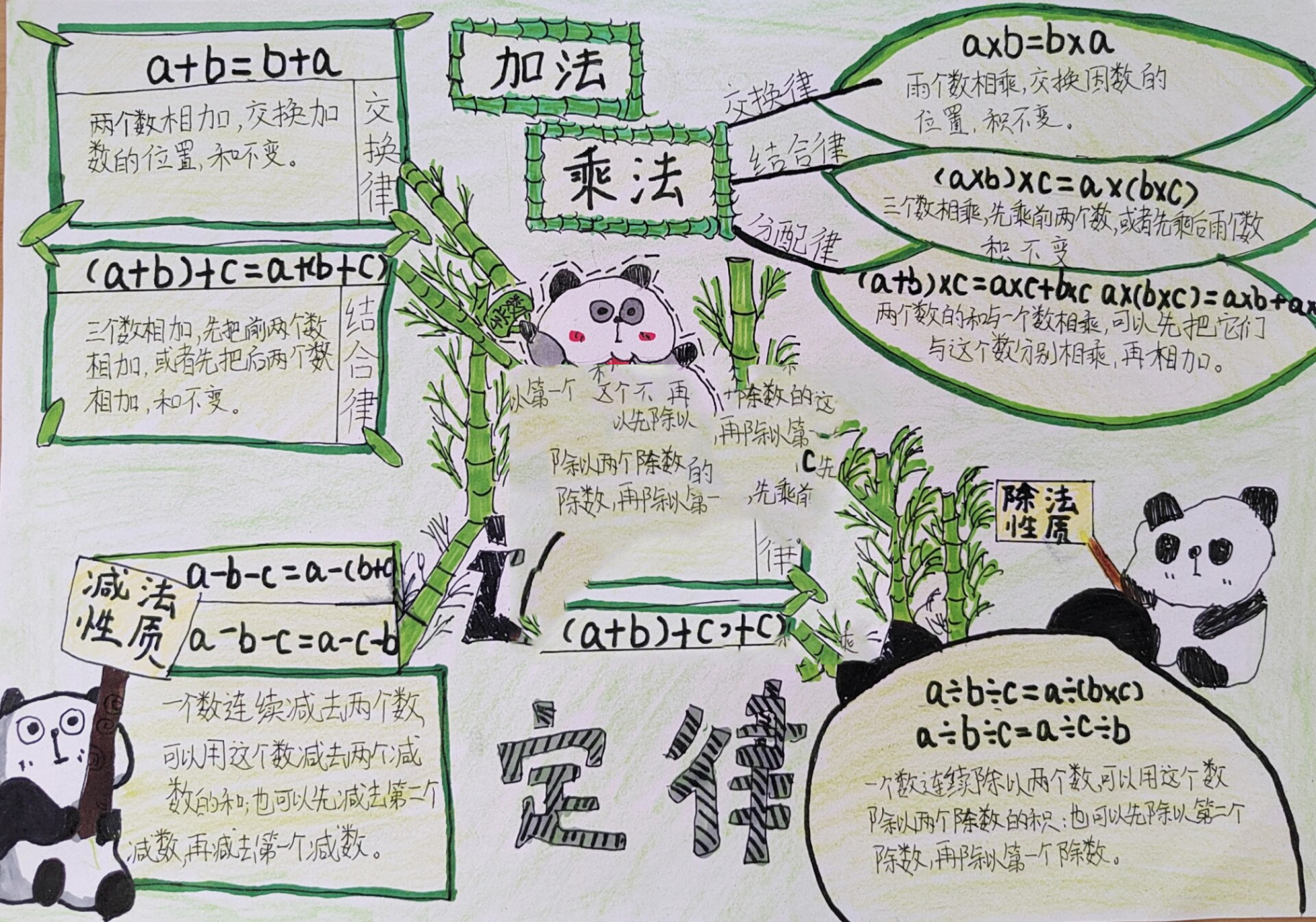 暑假作业数学思维导图～运算定律