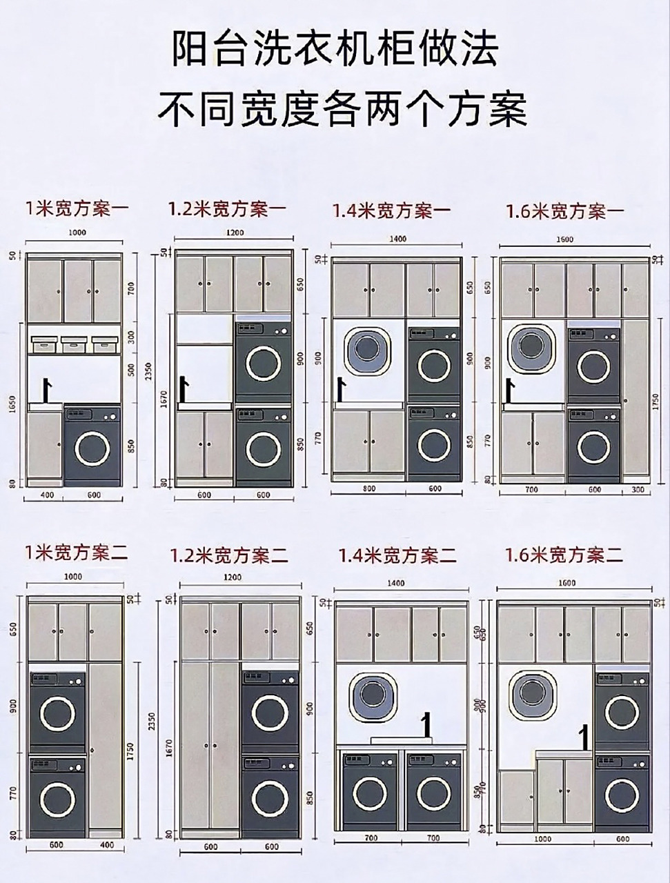 不同尺寸阳台柜定制尺寸大公开 阳台洗衣机,衣柜做法 合理布局更美观