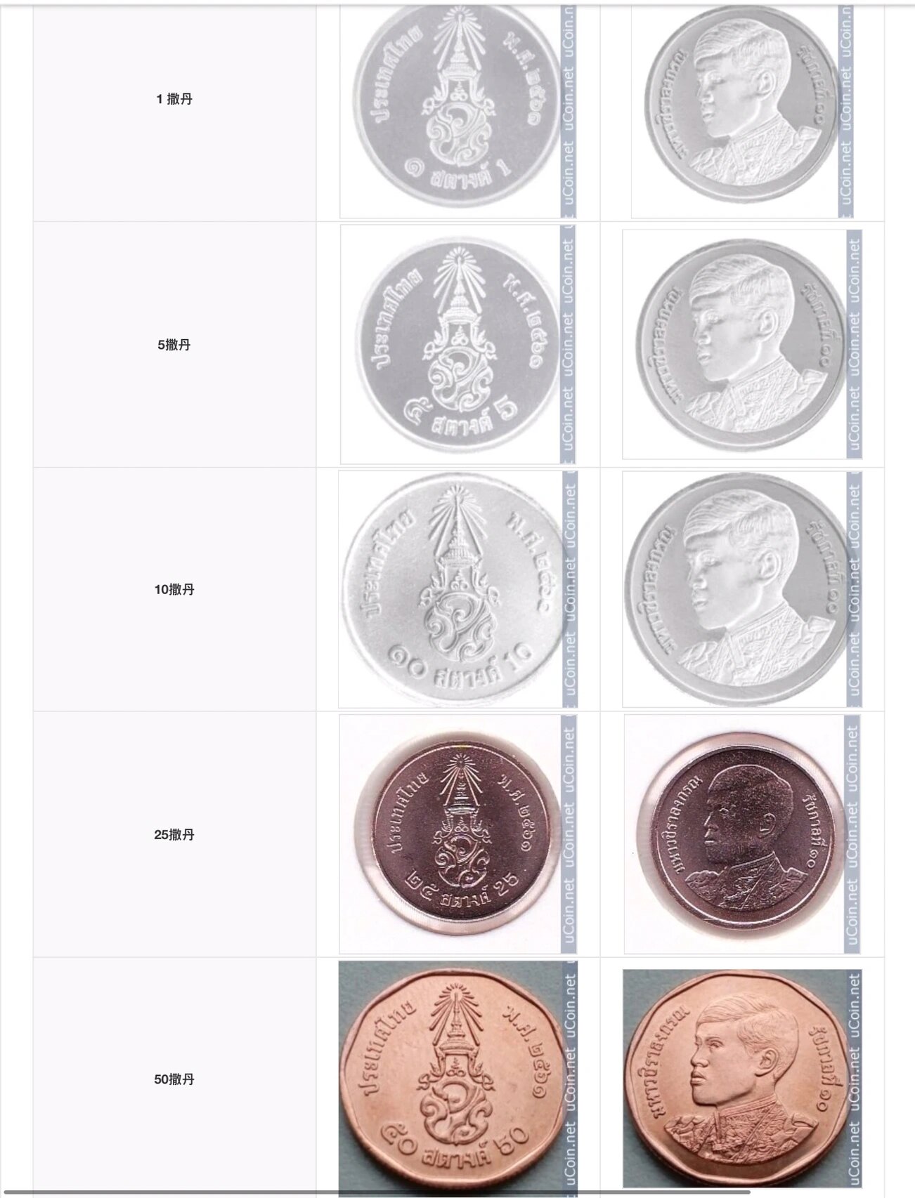 泰铢硬币面值图片
