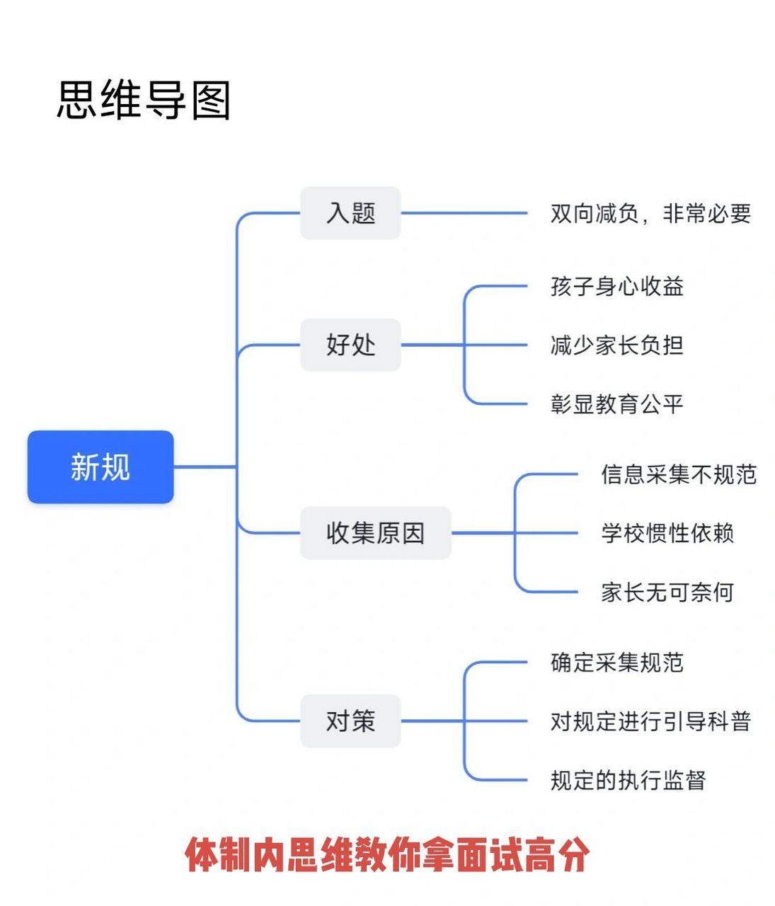 禁採家長職務信息|結構化面試|每日一題0530 90面試題目 近日,教育