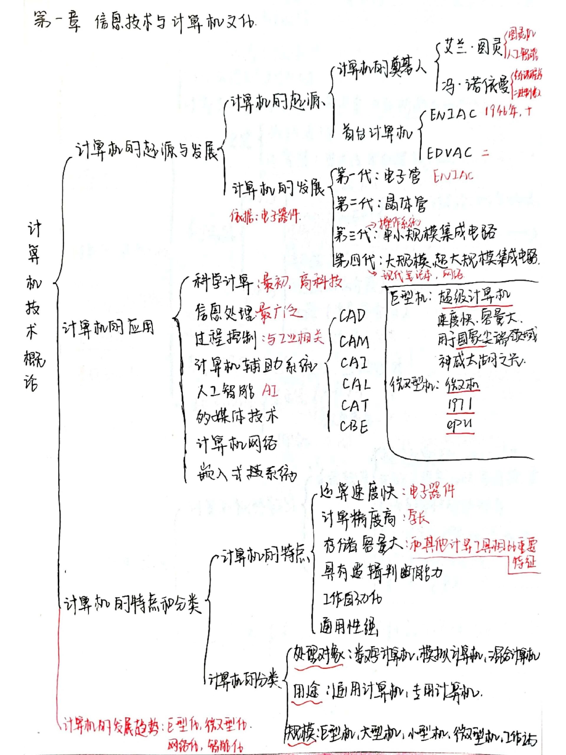 专升本 | 计算机 第一章思维导图