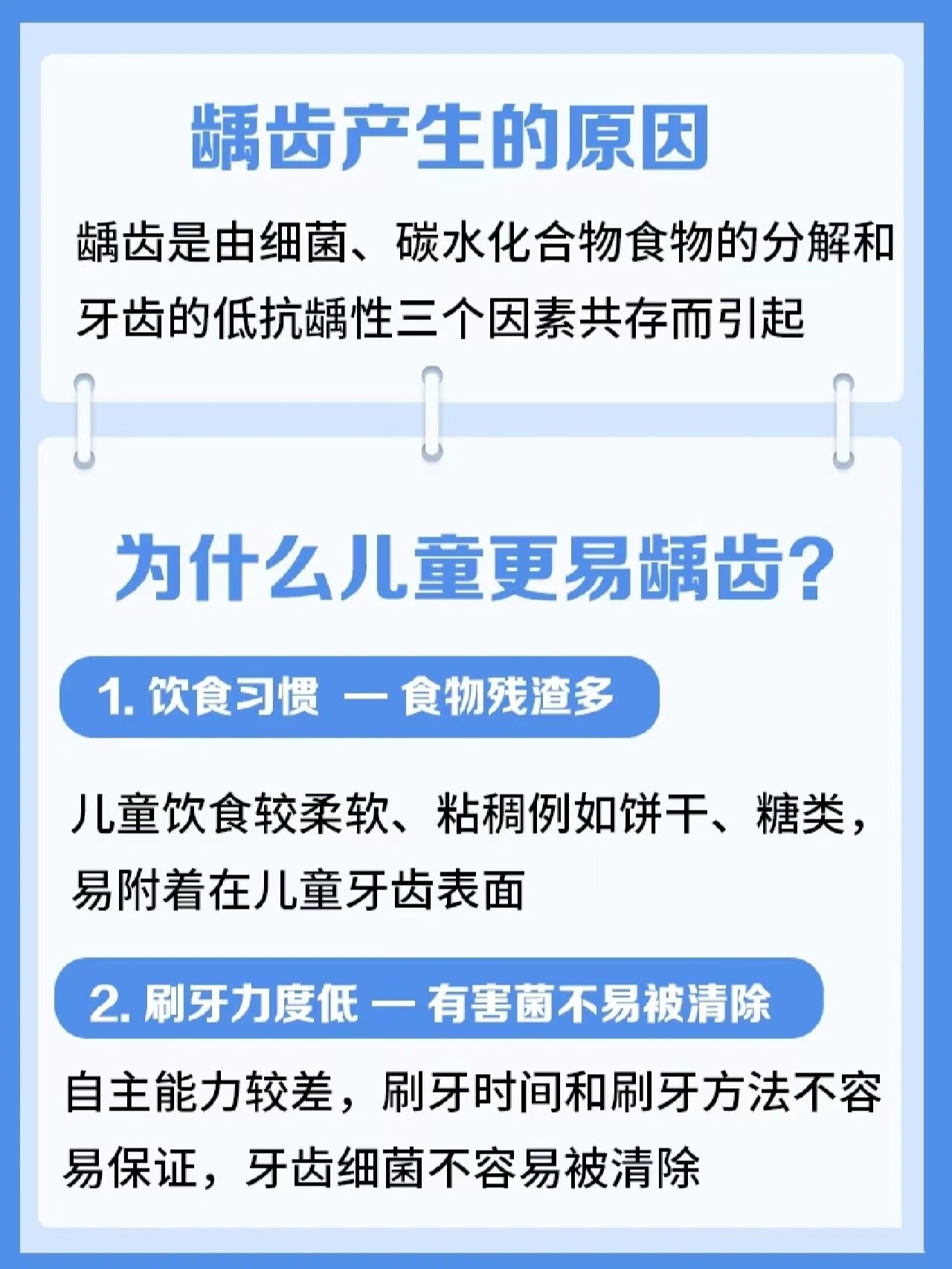 龋齿发展过程示意图