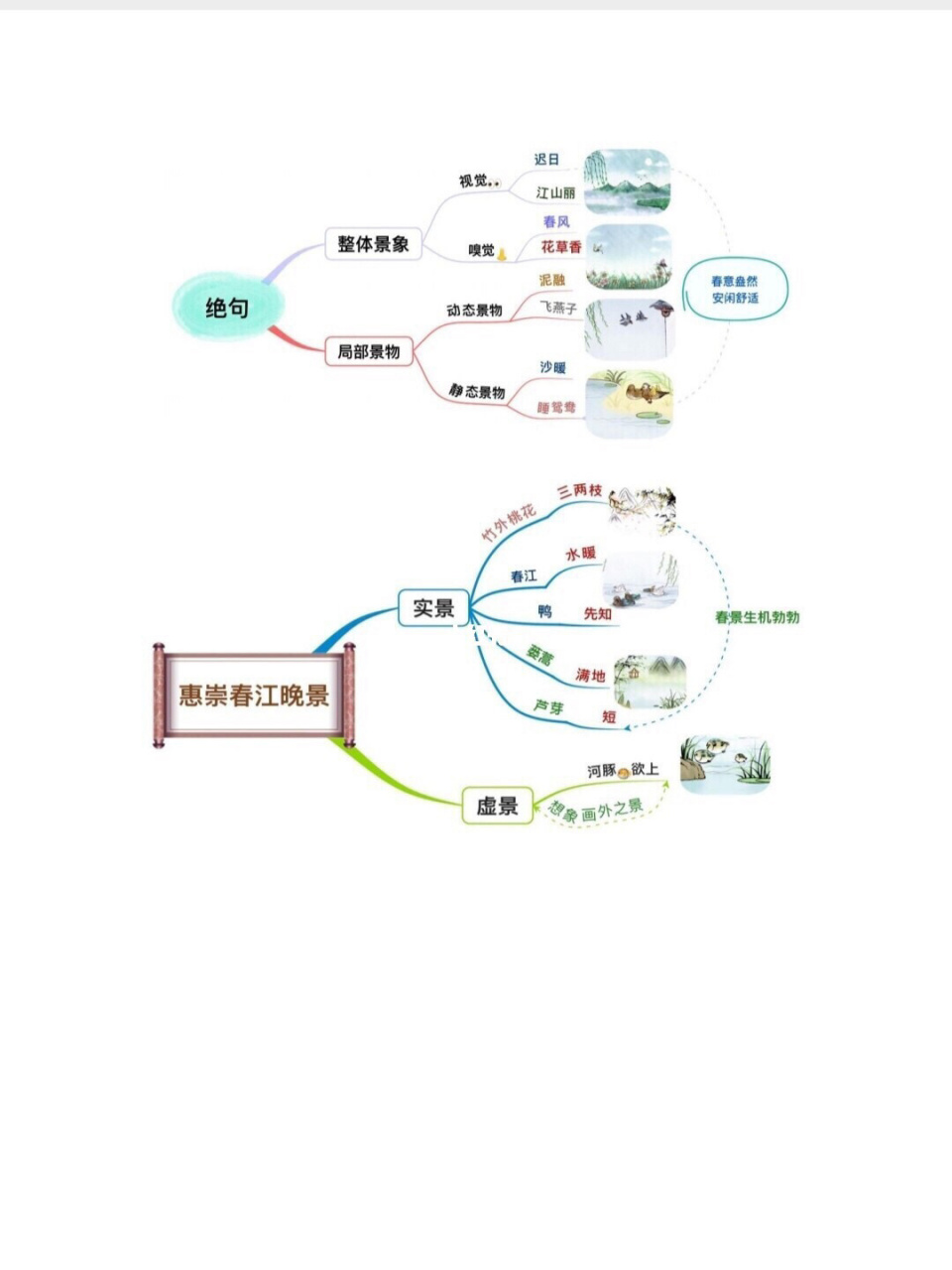 三年级下册语文课文思维导图~电子版好帮手 99三年级下学期语文课文