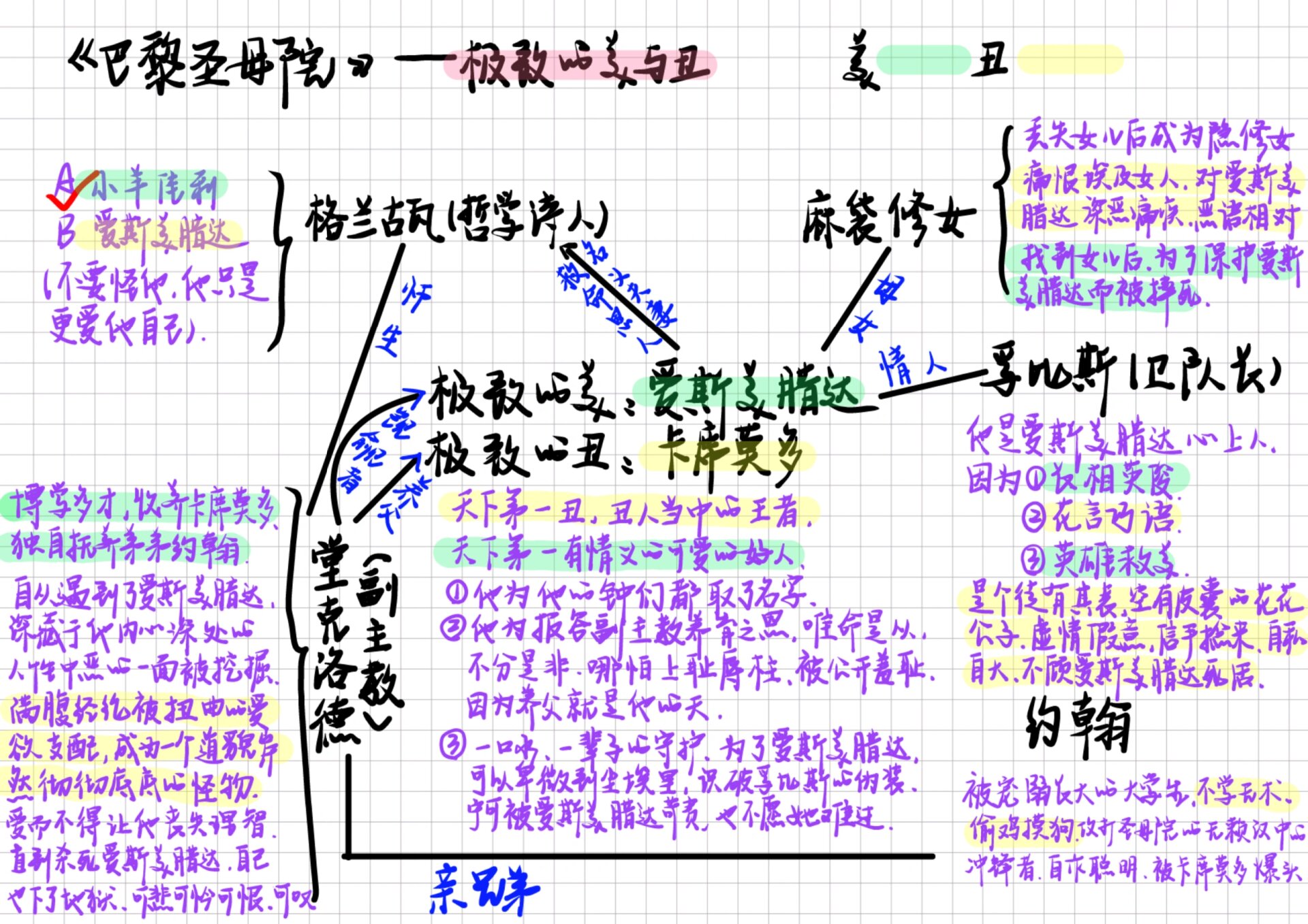 《巴黎圣母院》思维导图