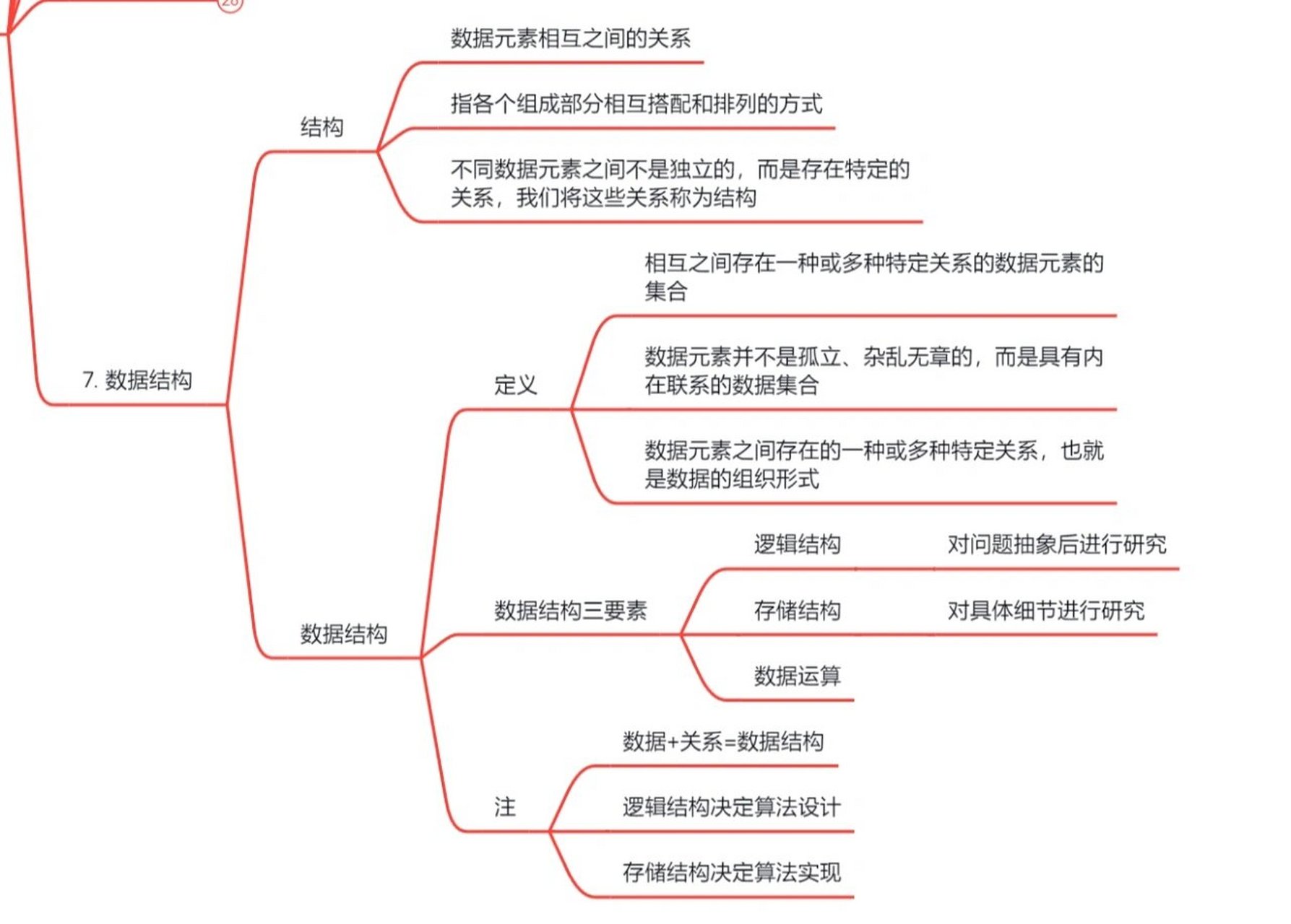 数据结构绪论思维导图图片