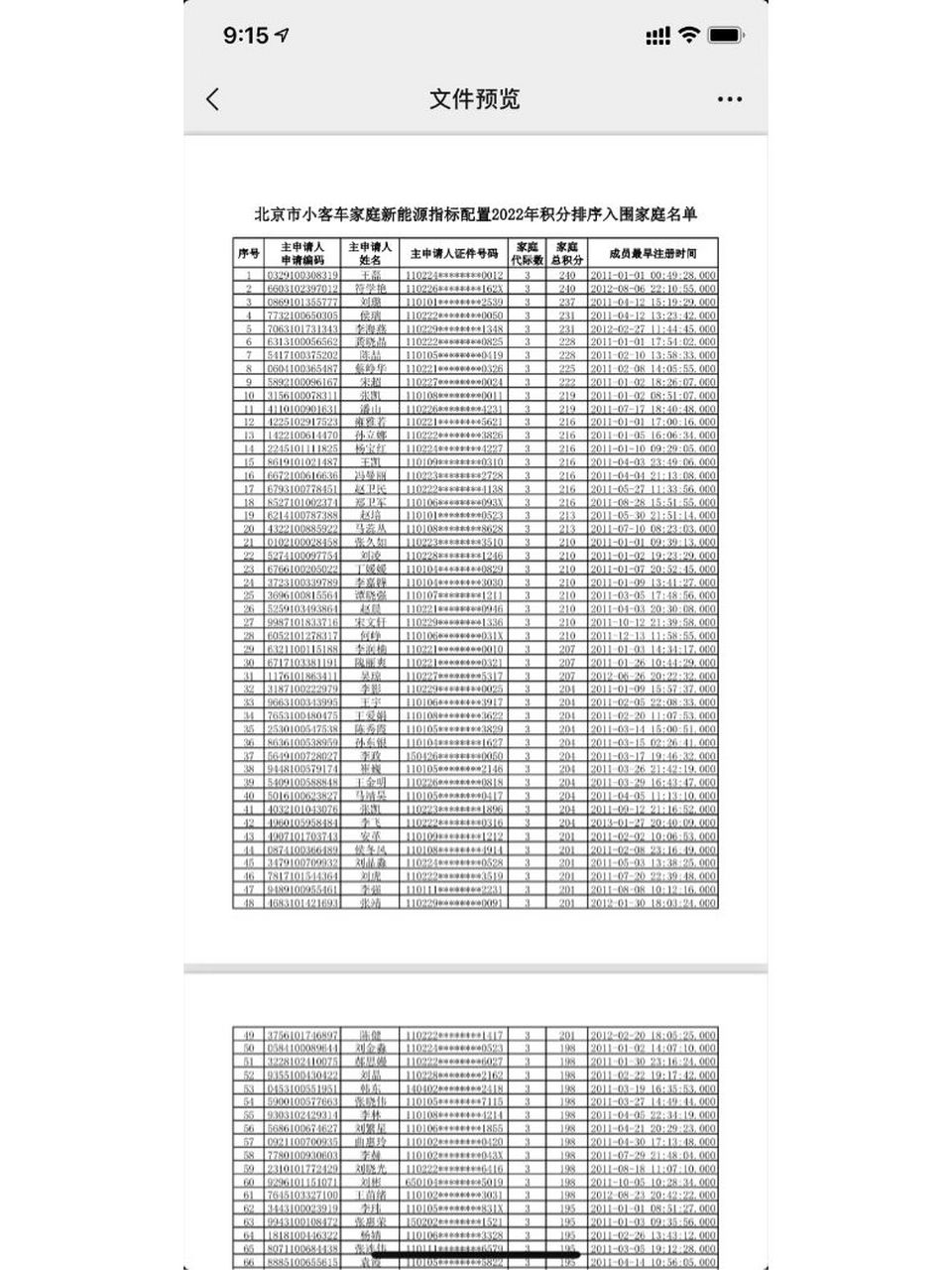 北京小客车指标摇号图片