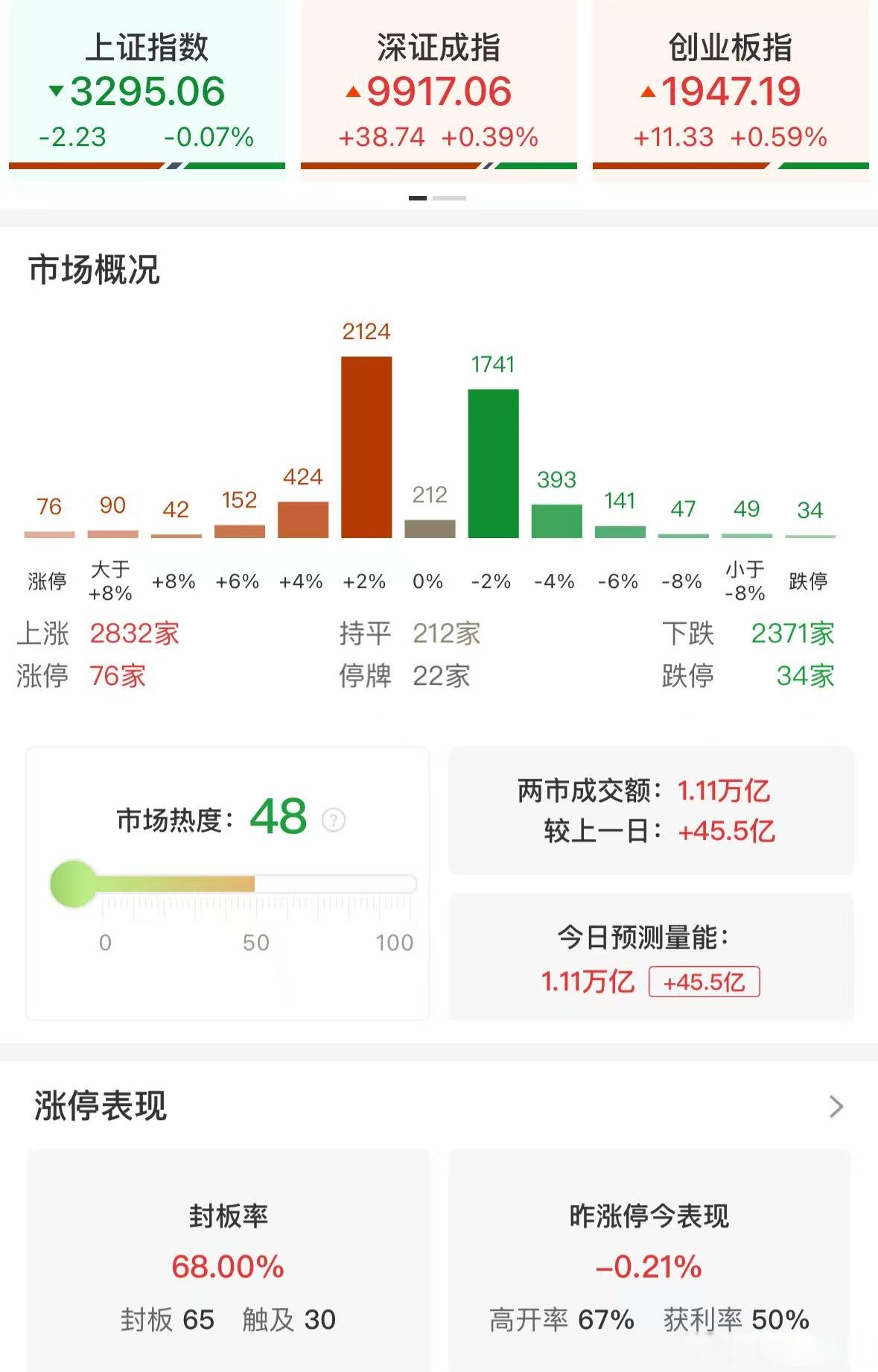 创业板的股票怎么买不了(创业板买不了有什么办法吗)