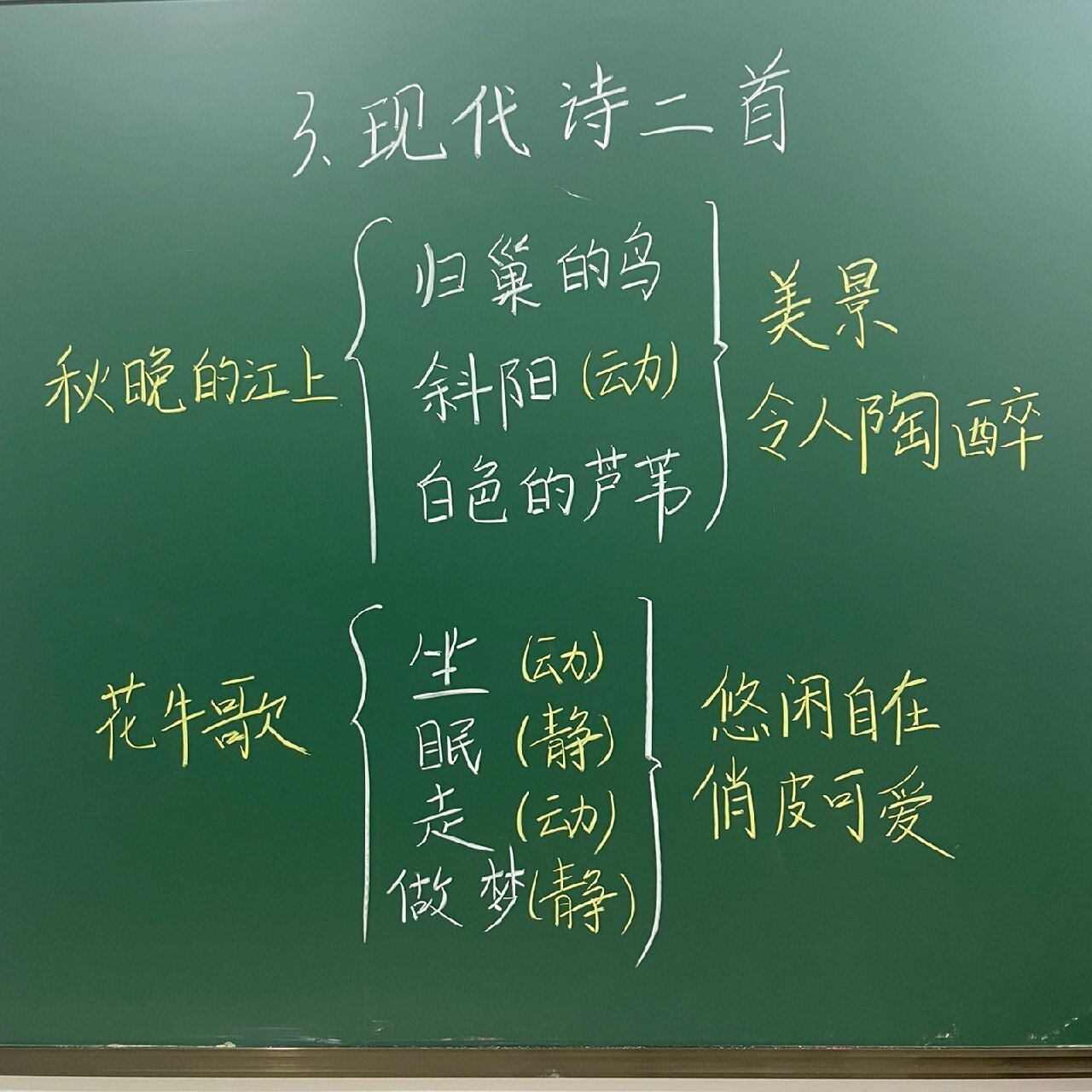 四上《现代诗二首》板书设计
