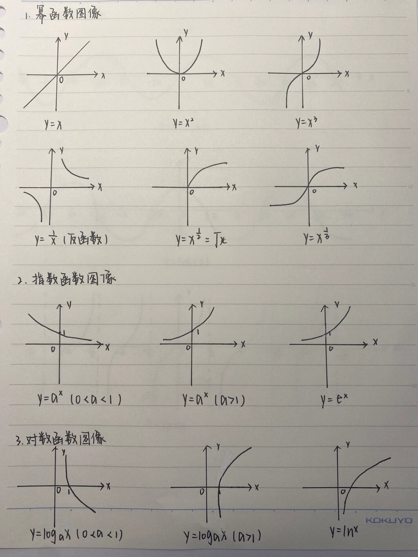 1-lnx图像图片