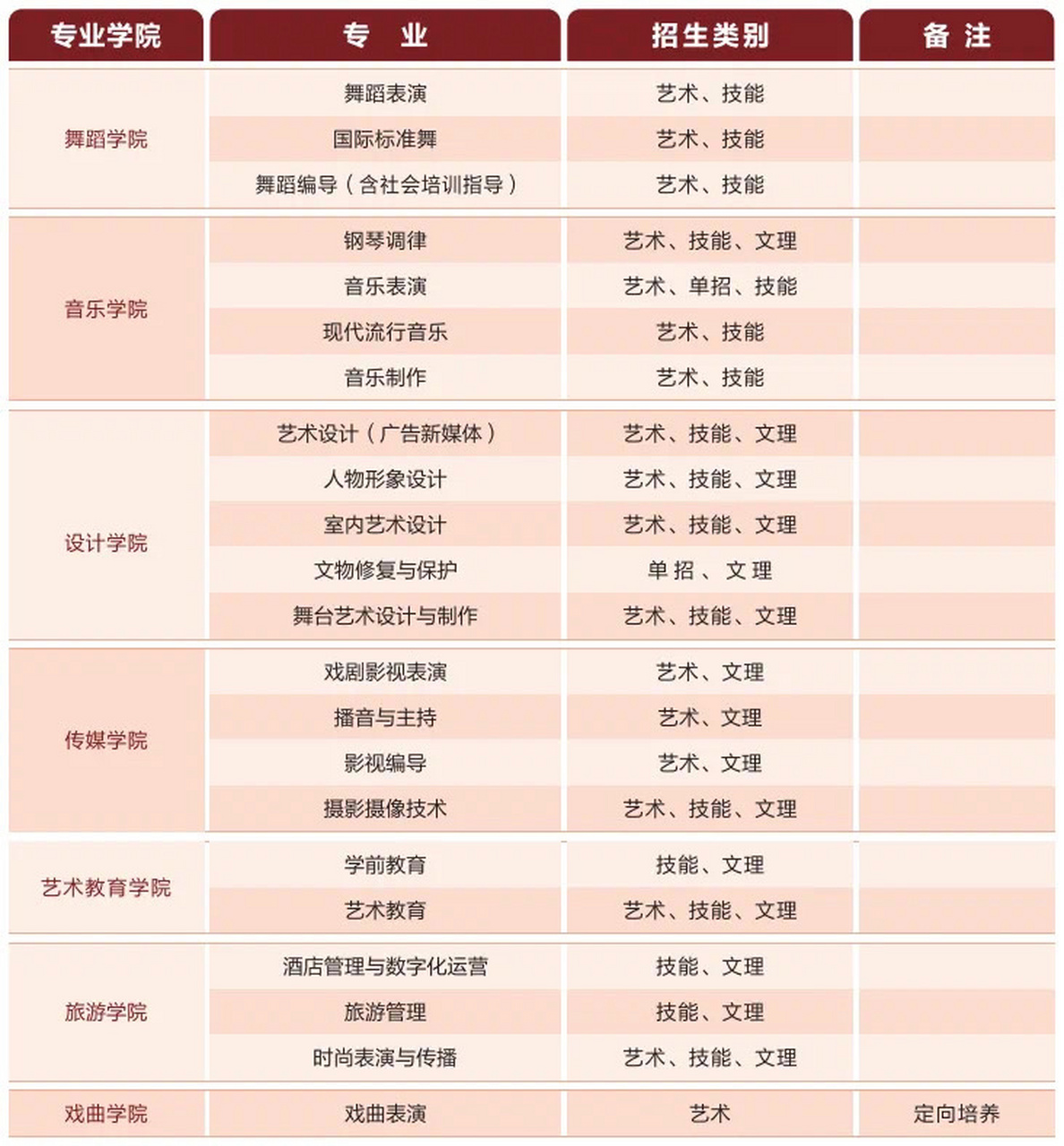 湖北艺术职业学院面积图片