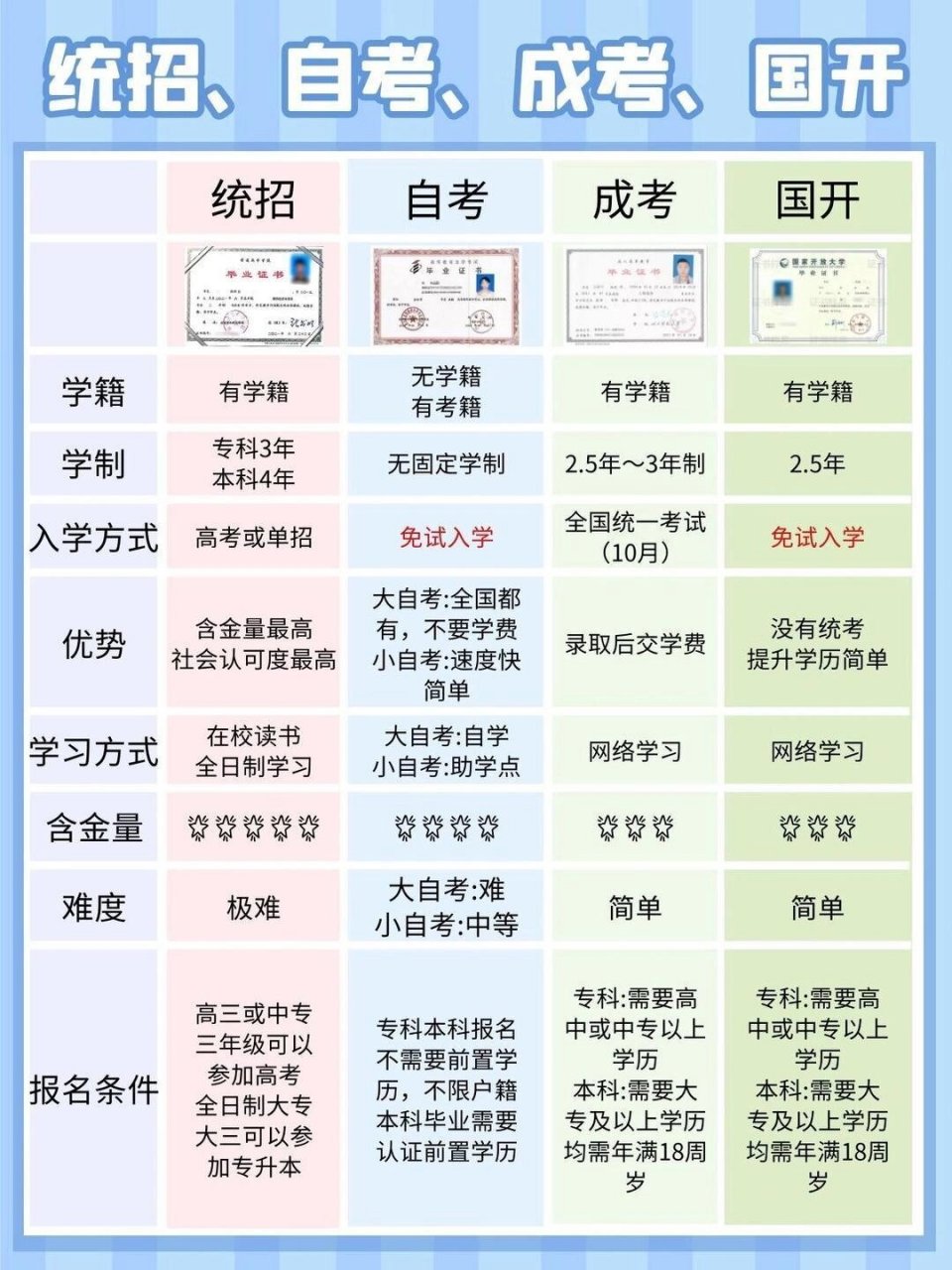 哈喽大家,本人自考上岸啦 也有很多朋友质疑非全日制本科的含金量