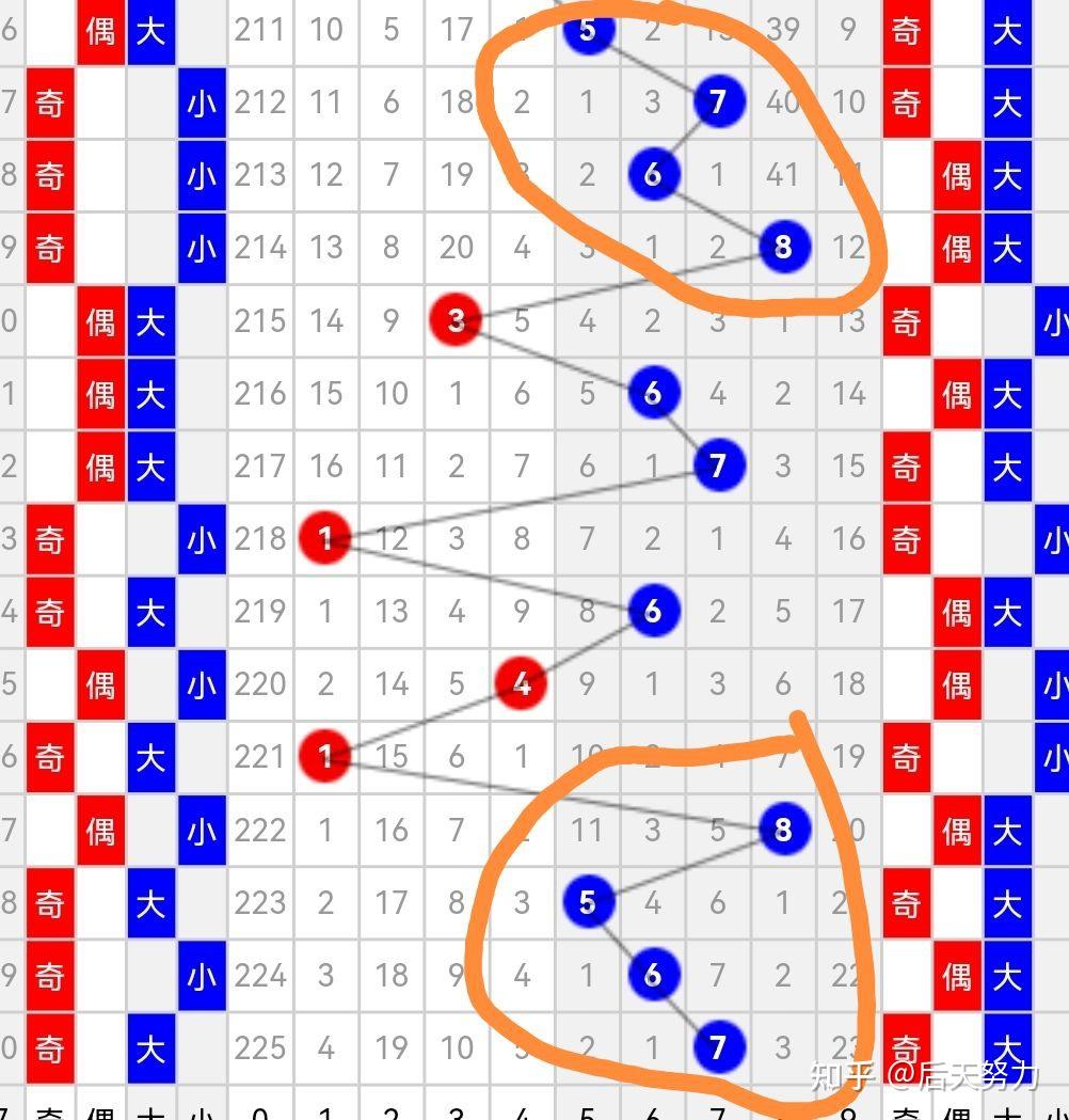 3d跨度走势图图感觉图片