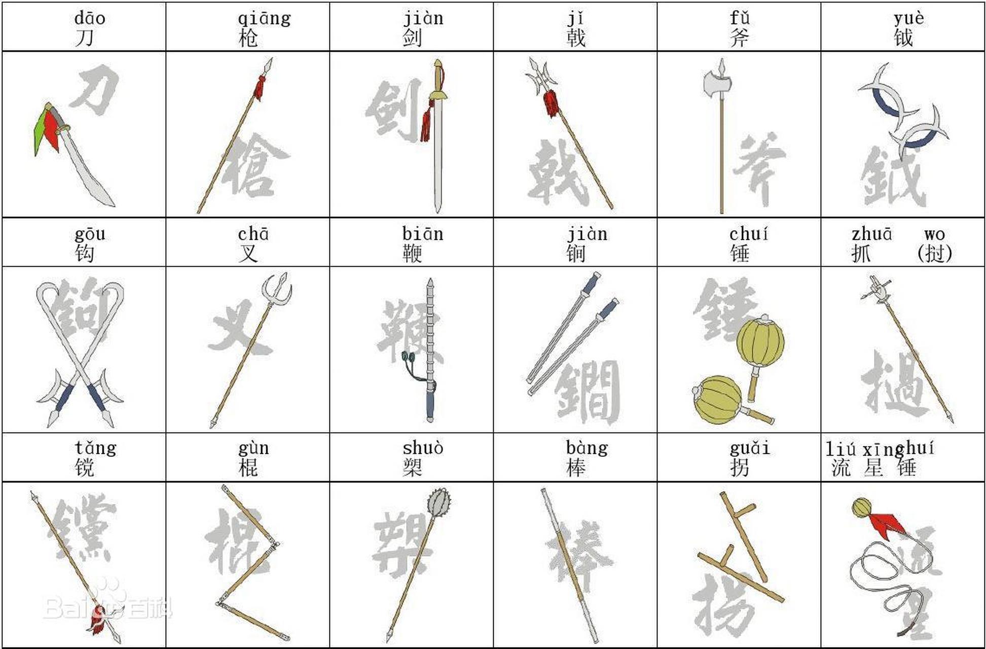 十八般兵器 -- 戟 戟是器械的一种,始于商周.系由古代兵器演变而来.