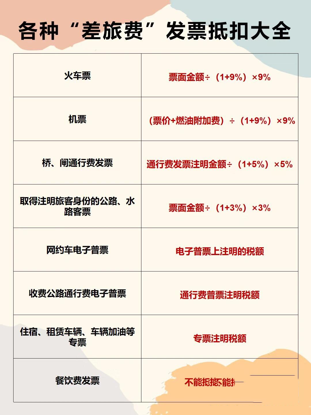 购买飞机交什么税费呢