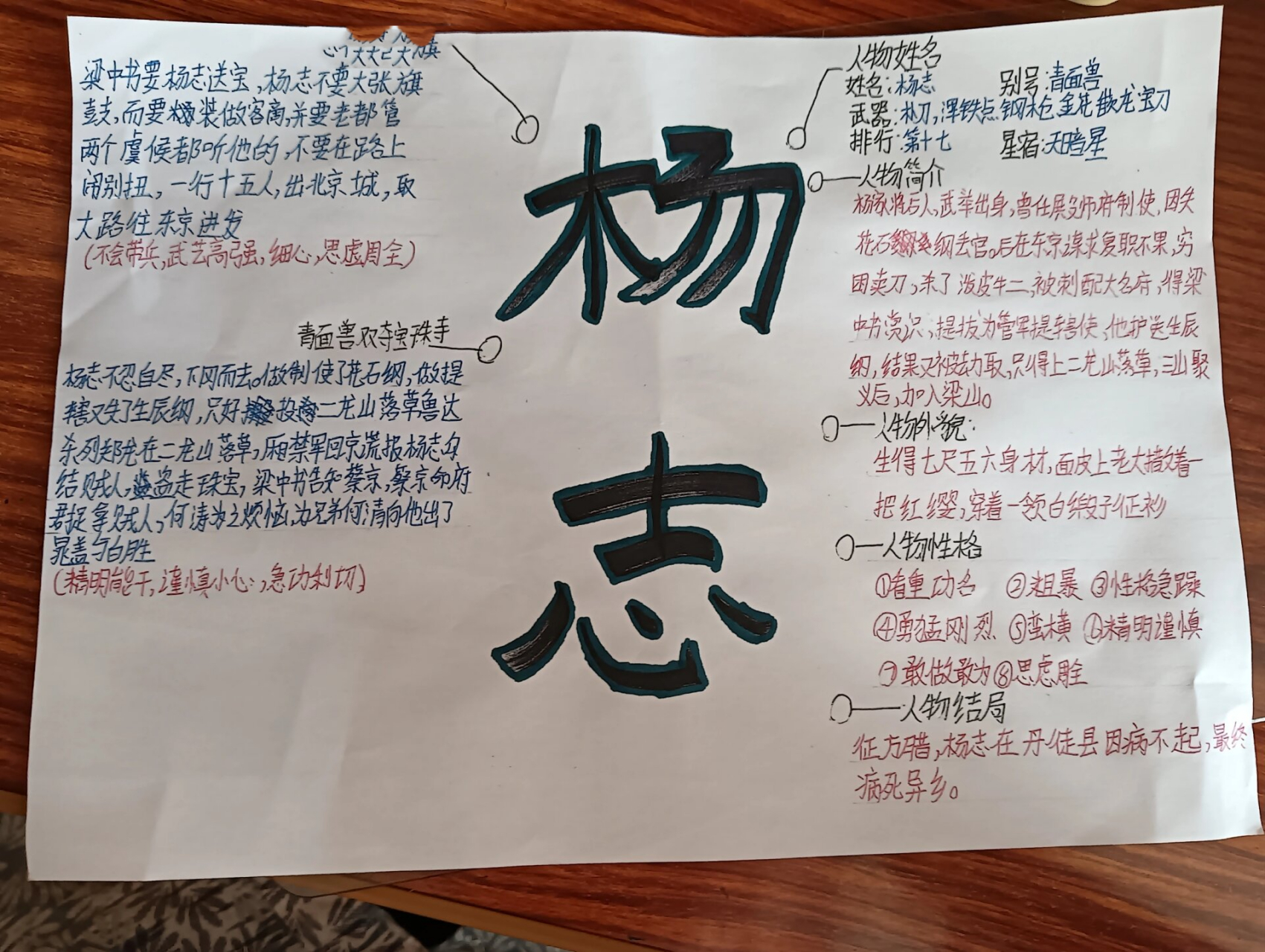 杨志思维导图 杨志思维导图,字不好看请勿喷,若有错误或不足请告诉我